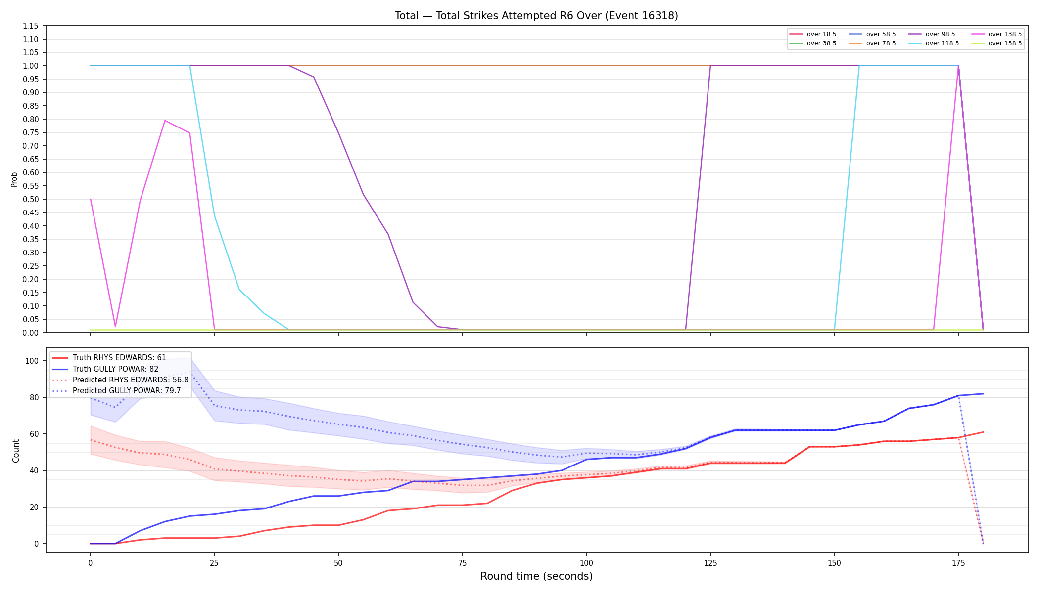Stats/Round/Total Overs/Total Strikes Attempted/Round 06/16318 Round 06 Over — Prod
