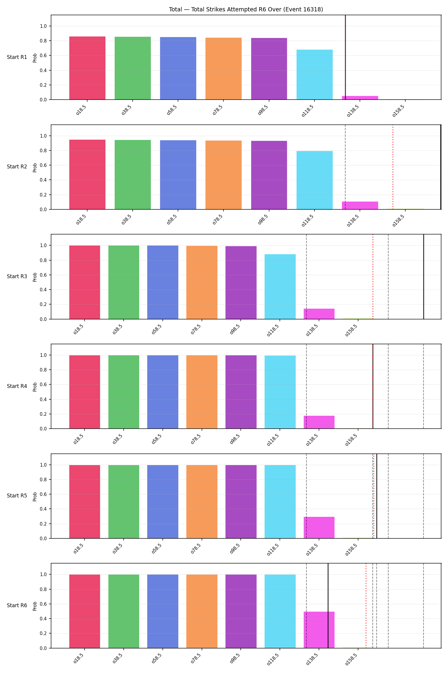 Stats/Round/Total Overs/Total Strikes Attempted/Round 06/16318 Round 06 Over Snapshots — Prod