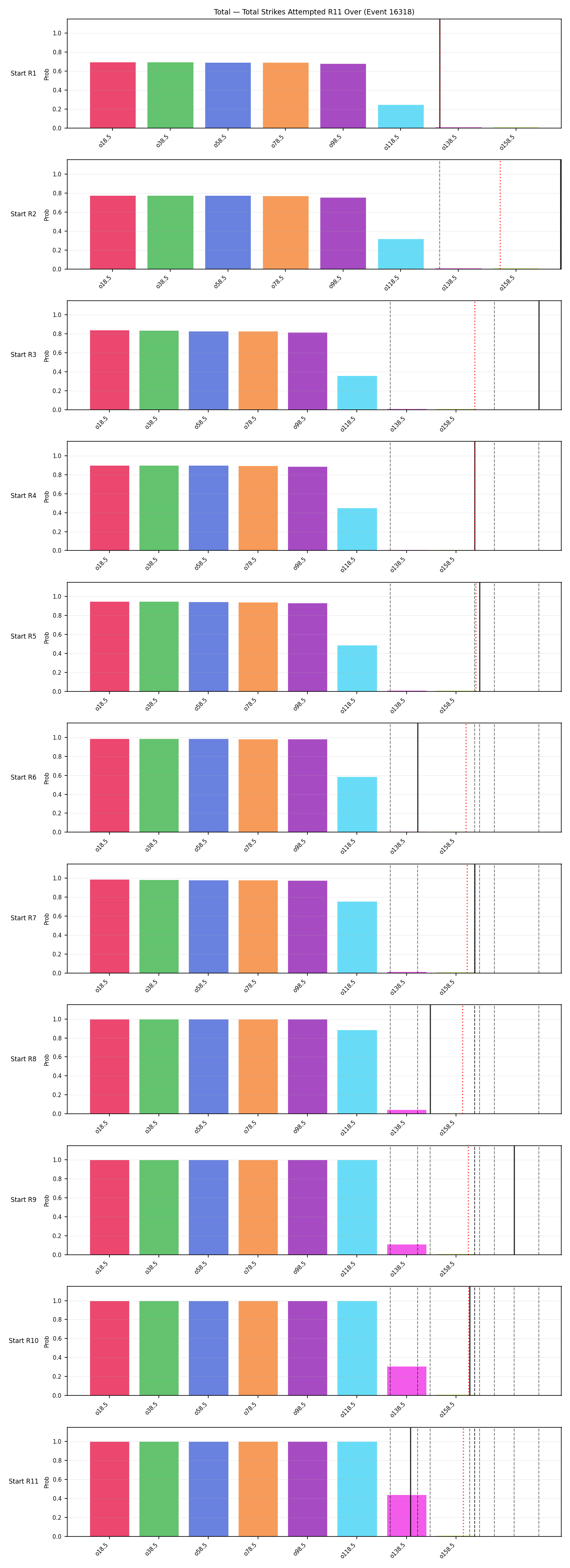 Stats/Round/Total Overs/Total Strikes Attempted/Round 11/16318 Round 11 Over Snapshots — Prod