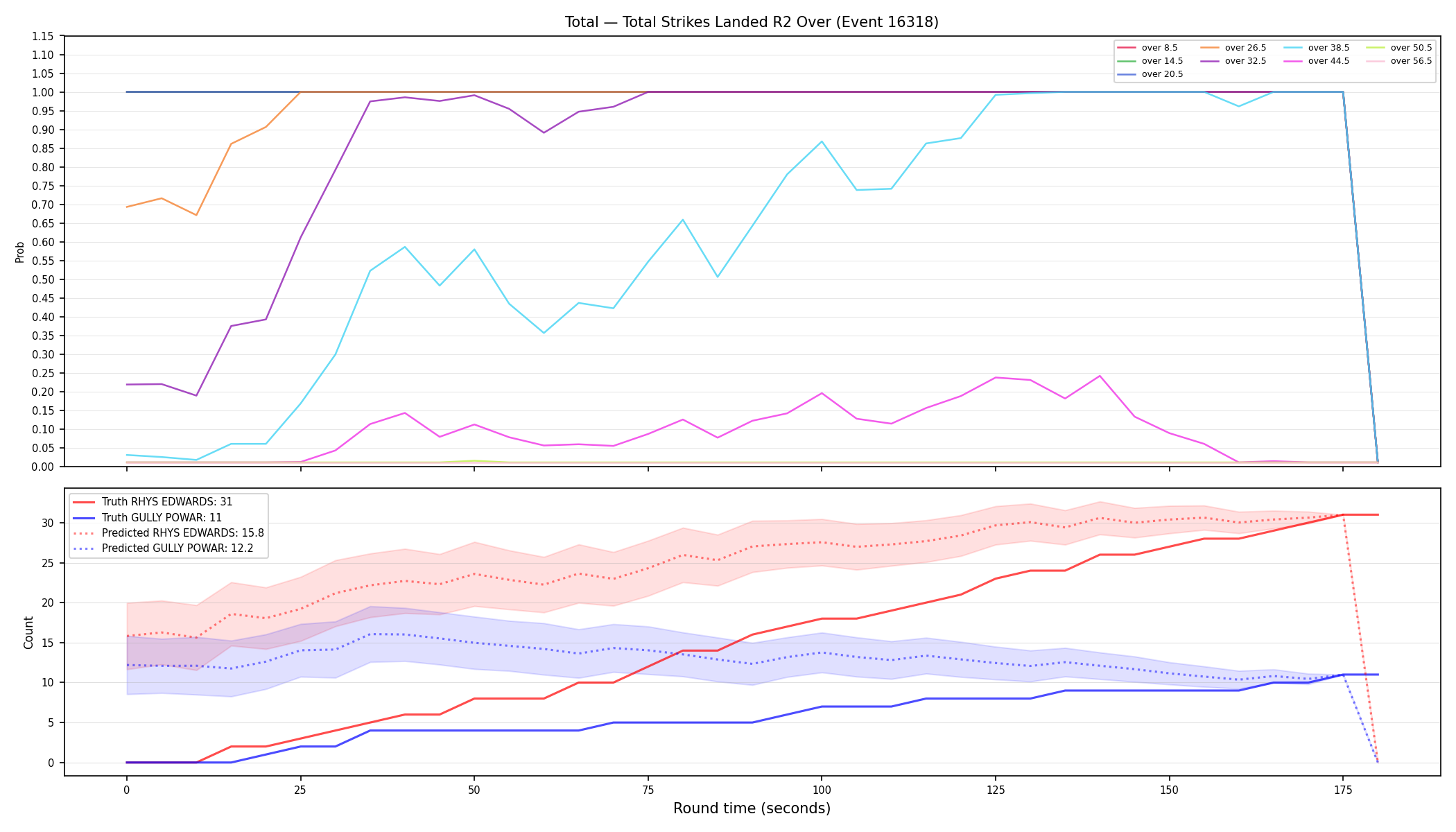 Stats/Round/Total Overs/Total Strikes Landed/Round 02/16318 Round 02 Over — Prod