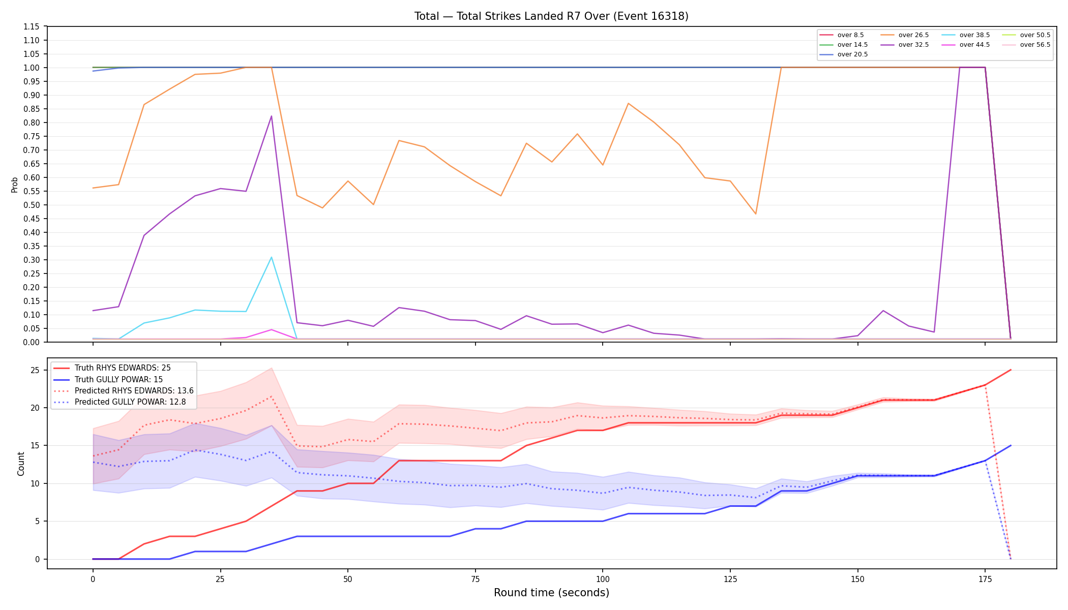Stats/Round/Total Overs/Total Strikes Landed/Round 07/16318 Round 07 Over — Prod