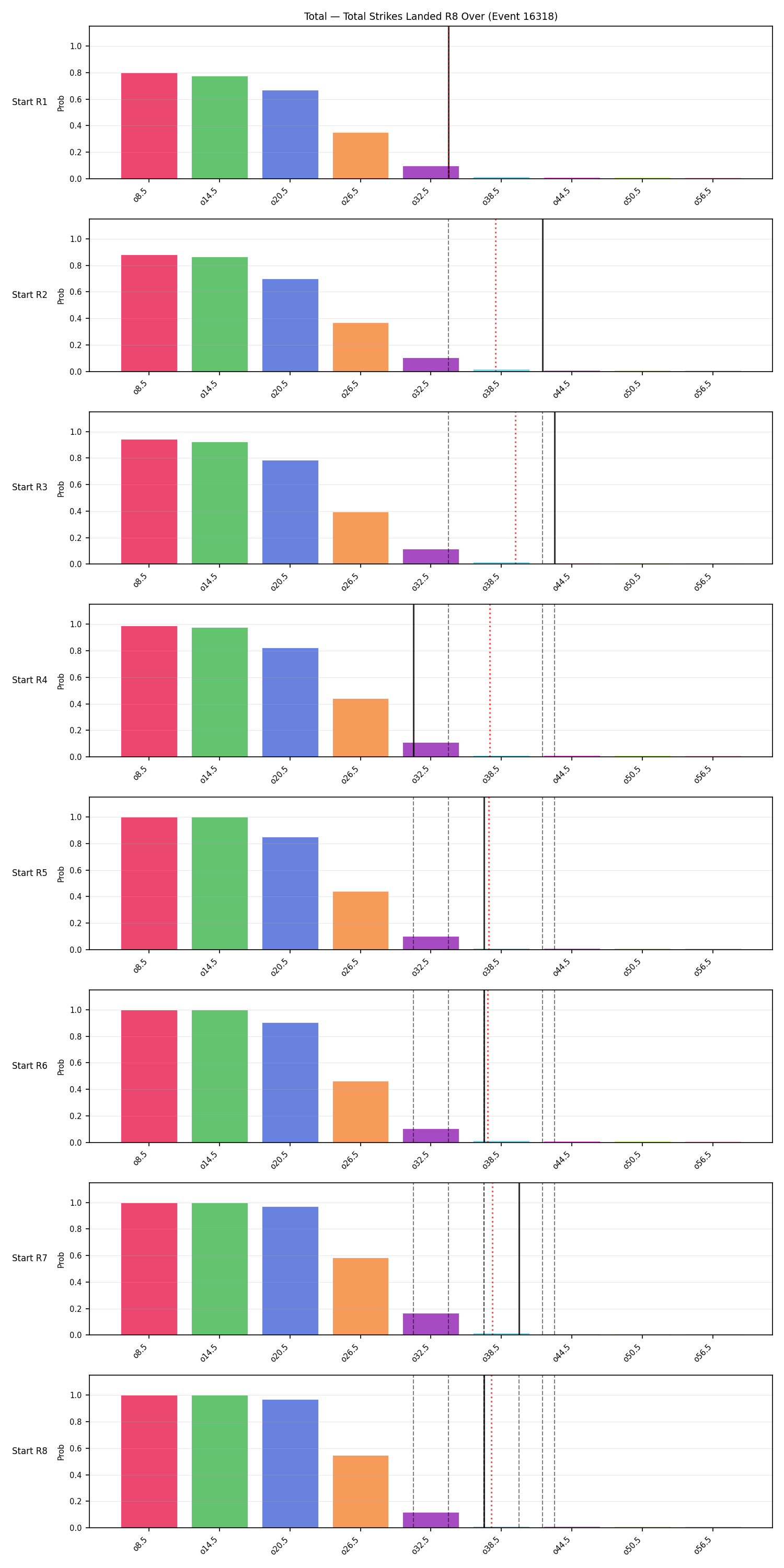 Stats/Round/Total Overs/Total Strikes Landed/Round 08/16318 Round 08 Over Snapshots — Prod