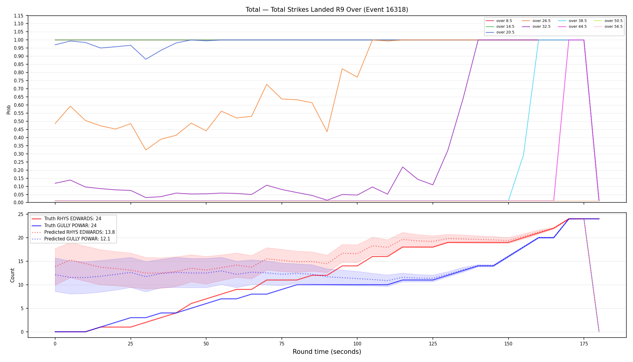 Stats/Round/Total Overs/Total Strikes Landed/Round 09/16318 Round 09 Over — Prod