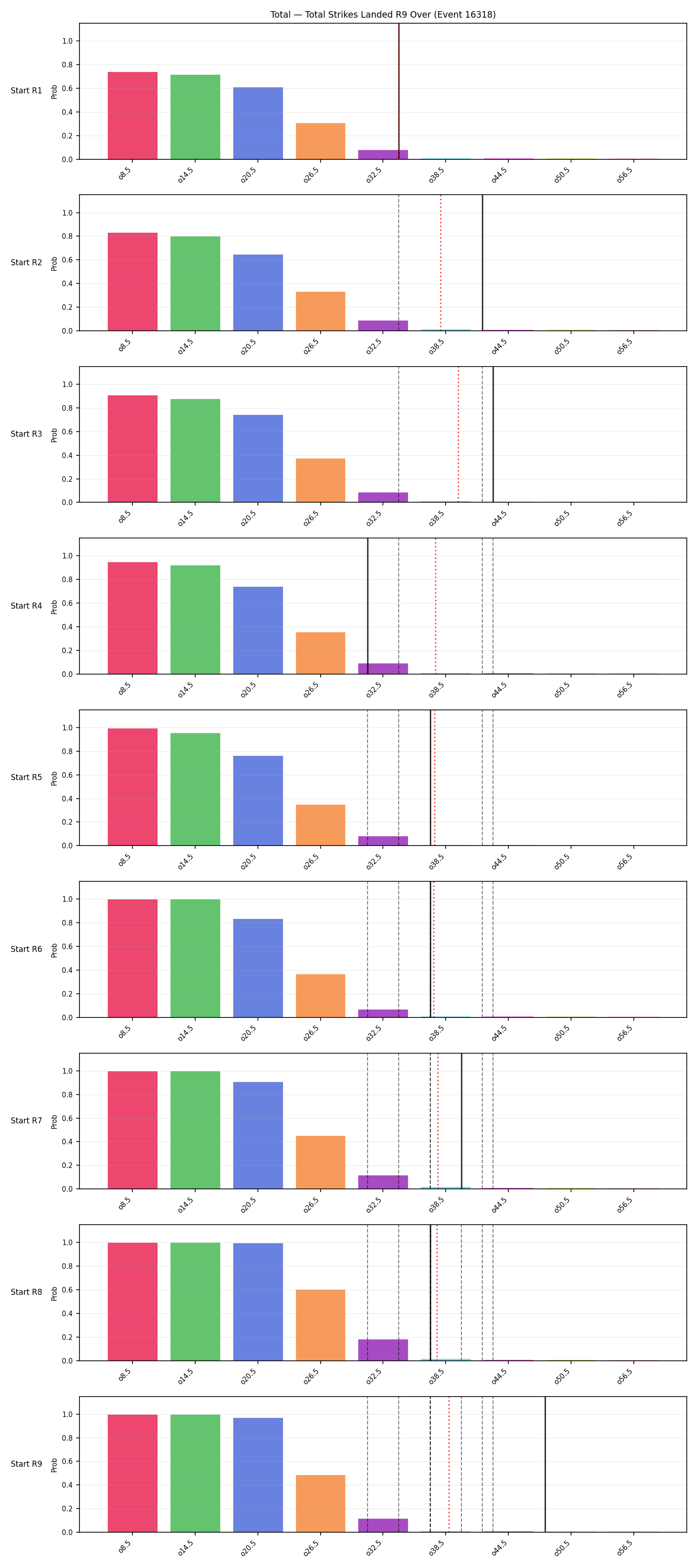 Stats/Round/Total Overs/Total Strikes Landed/Round 09/16318 Round 09 Over Snapshots — Prod