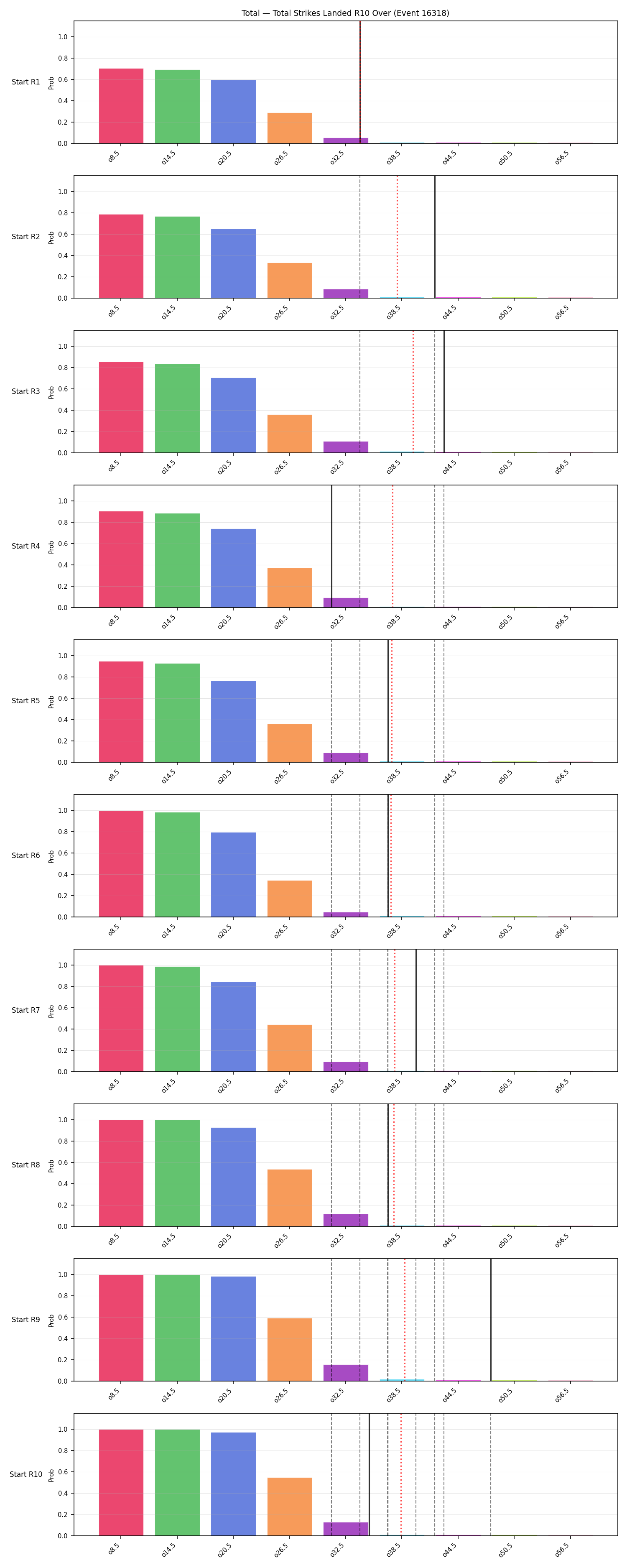 Stats/Round/Total Overs/Total Strikes Landed/Round 10/16318 Round 10 Over Snapshots — Prod