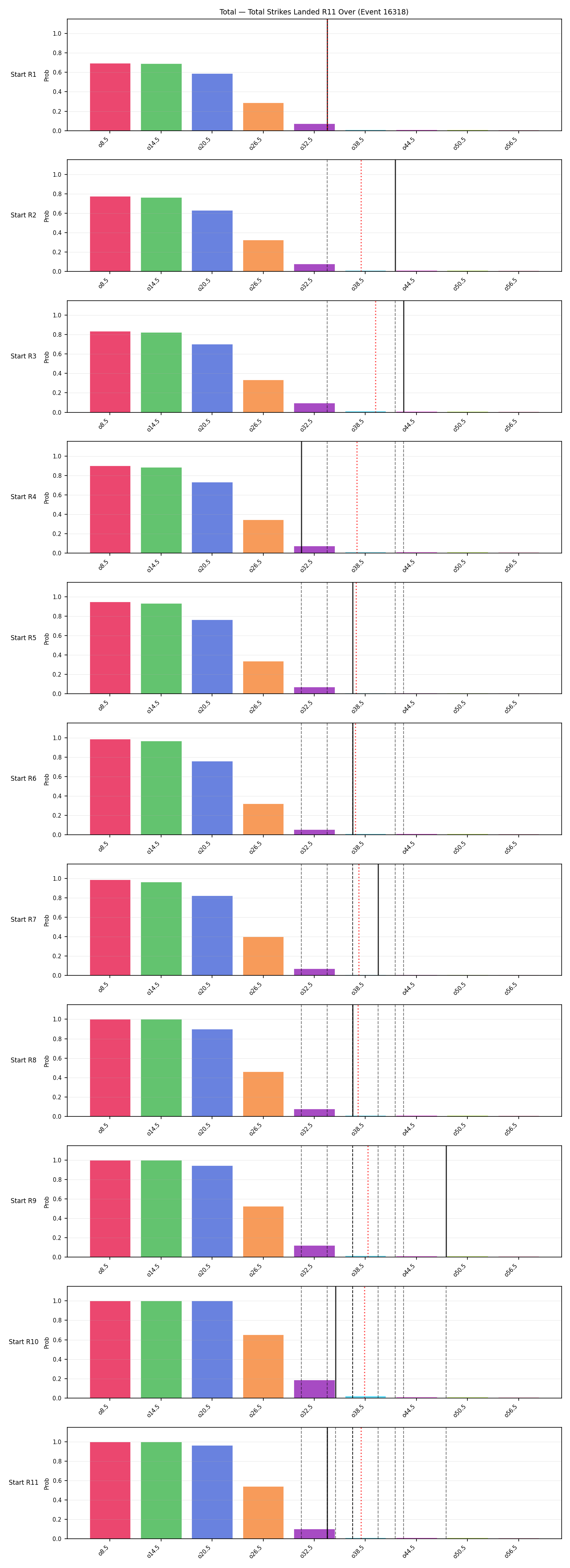Stats/Round/Total Overs/Total Strikes Landed/Round 11/16318 Round 11 Over Snapshots — Prod