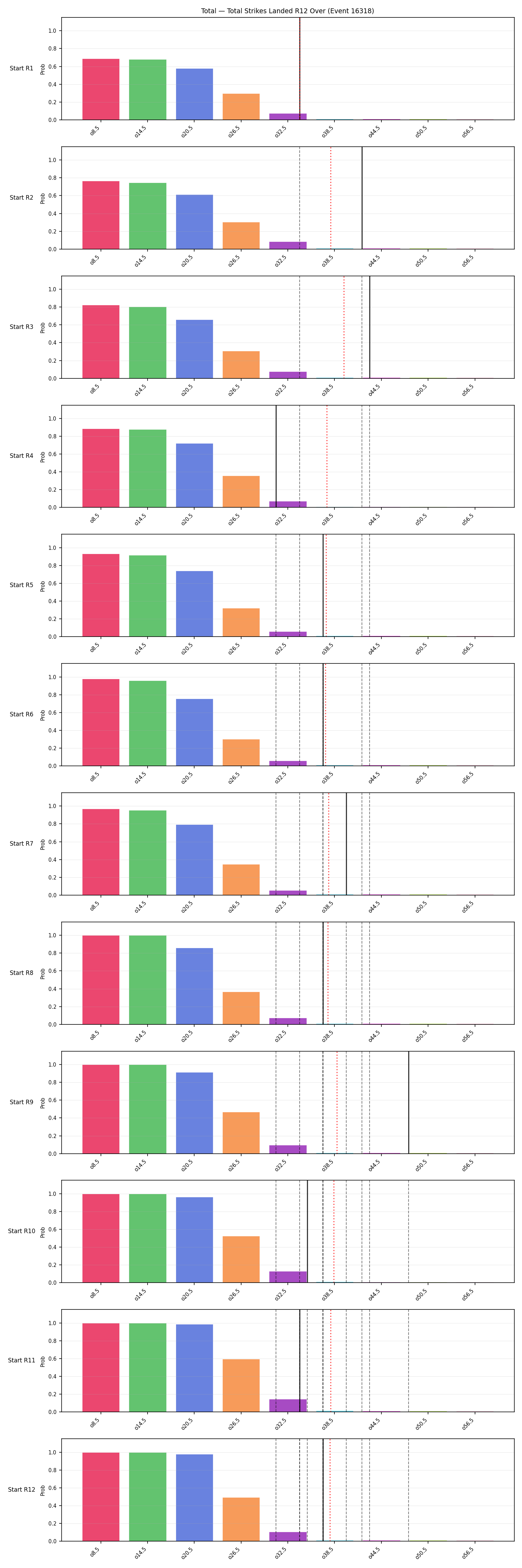 Stats/Round/Total Overs/Total Strikes Landed/Round 12/16318 Round 12 Over Snapshots — Prod