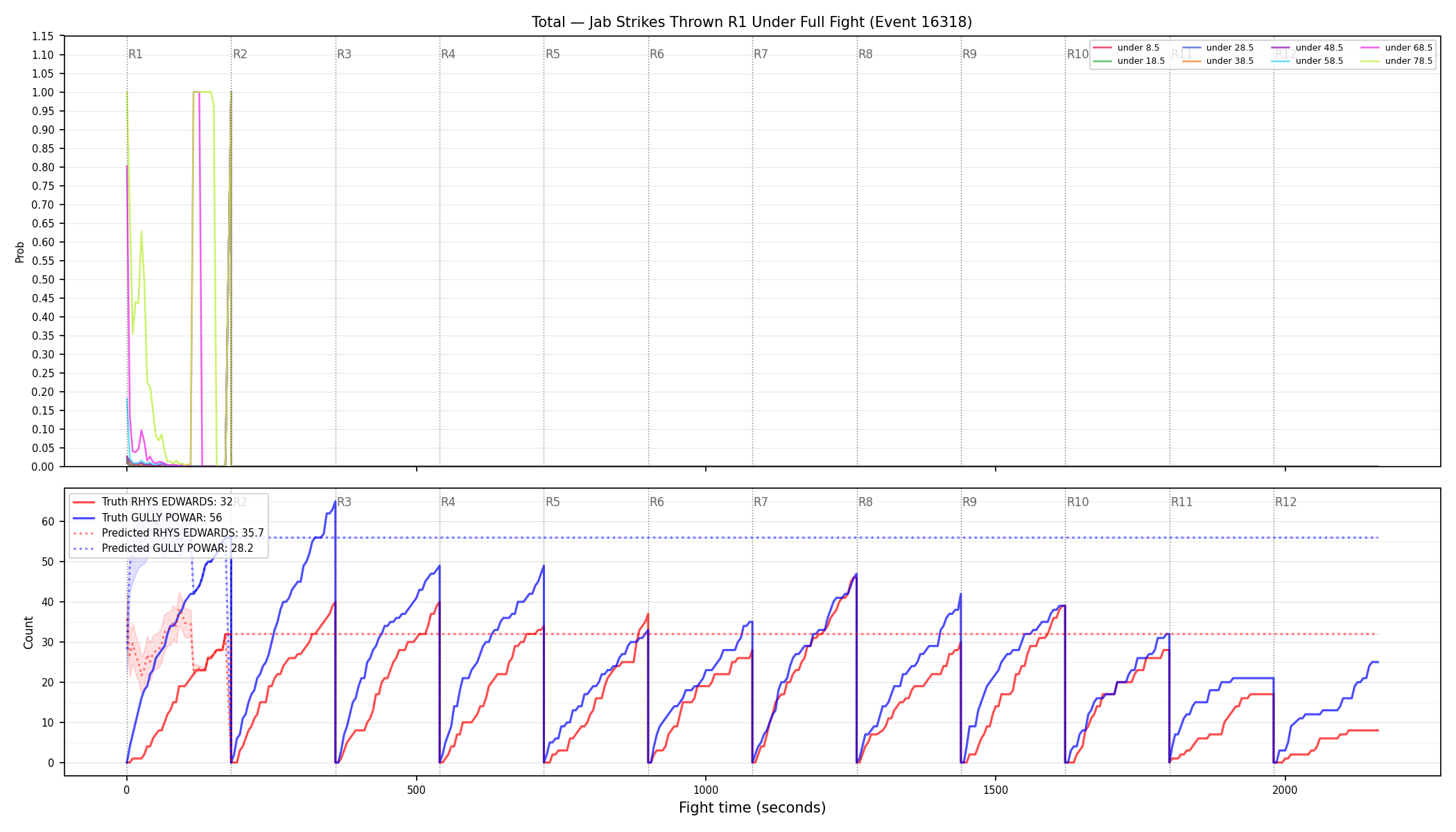 Stats/Round/Total Unders/Jab Strikes Thrown/Round 01/16318 Round 01 Under Fight — Prod