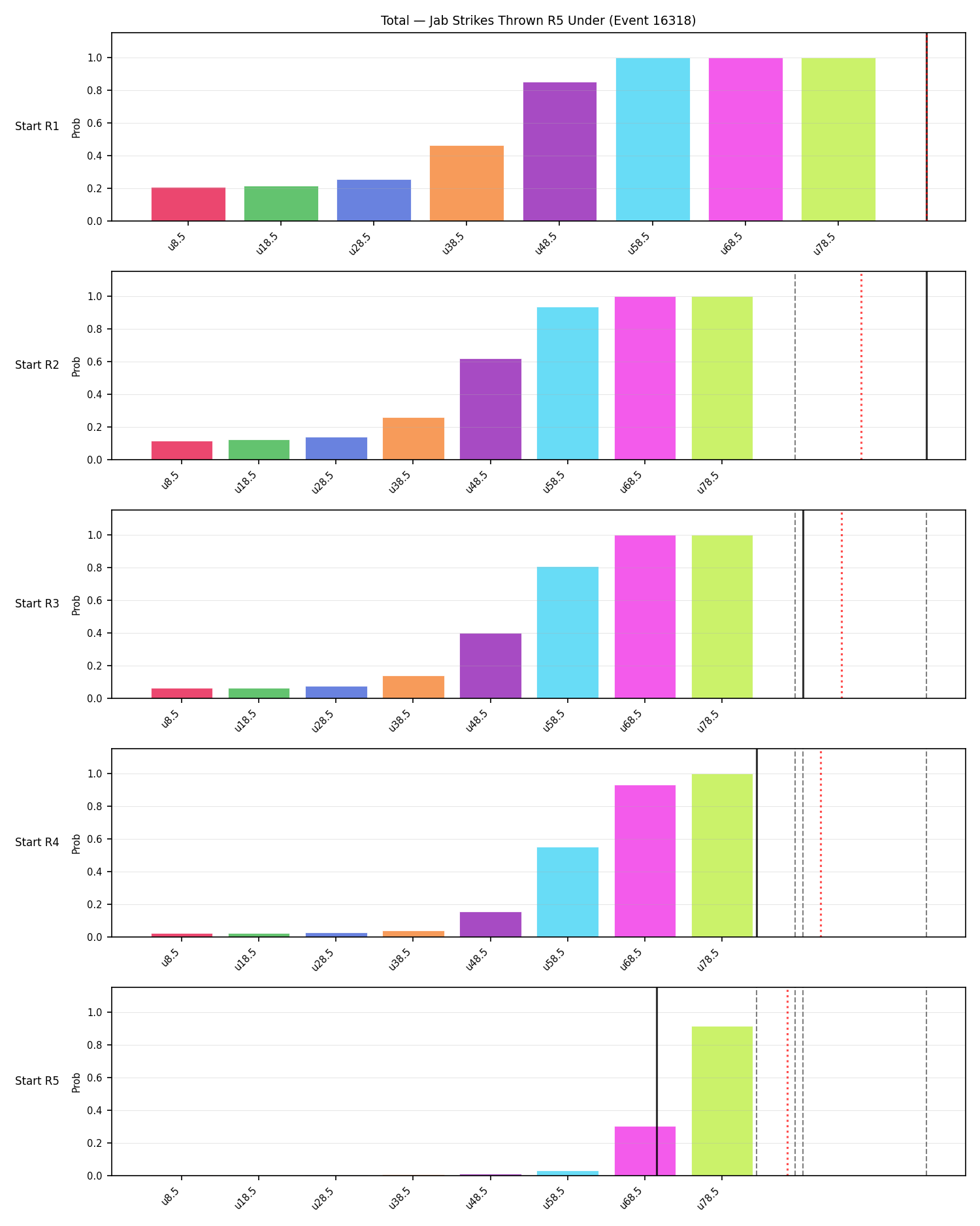 Stats/Round/Total Unders/Jab Strikes Thrown/Round 05/16318 Round 05 Under Snapshots — Prod