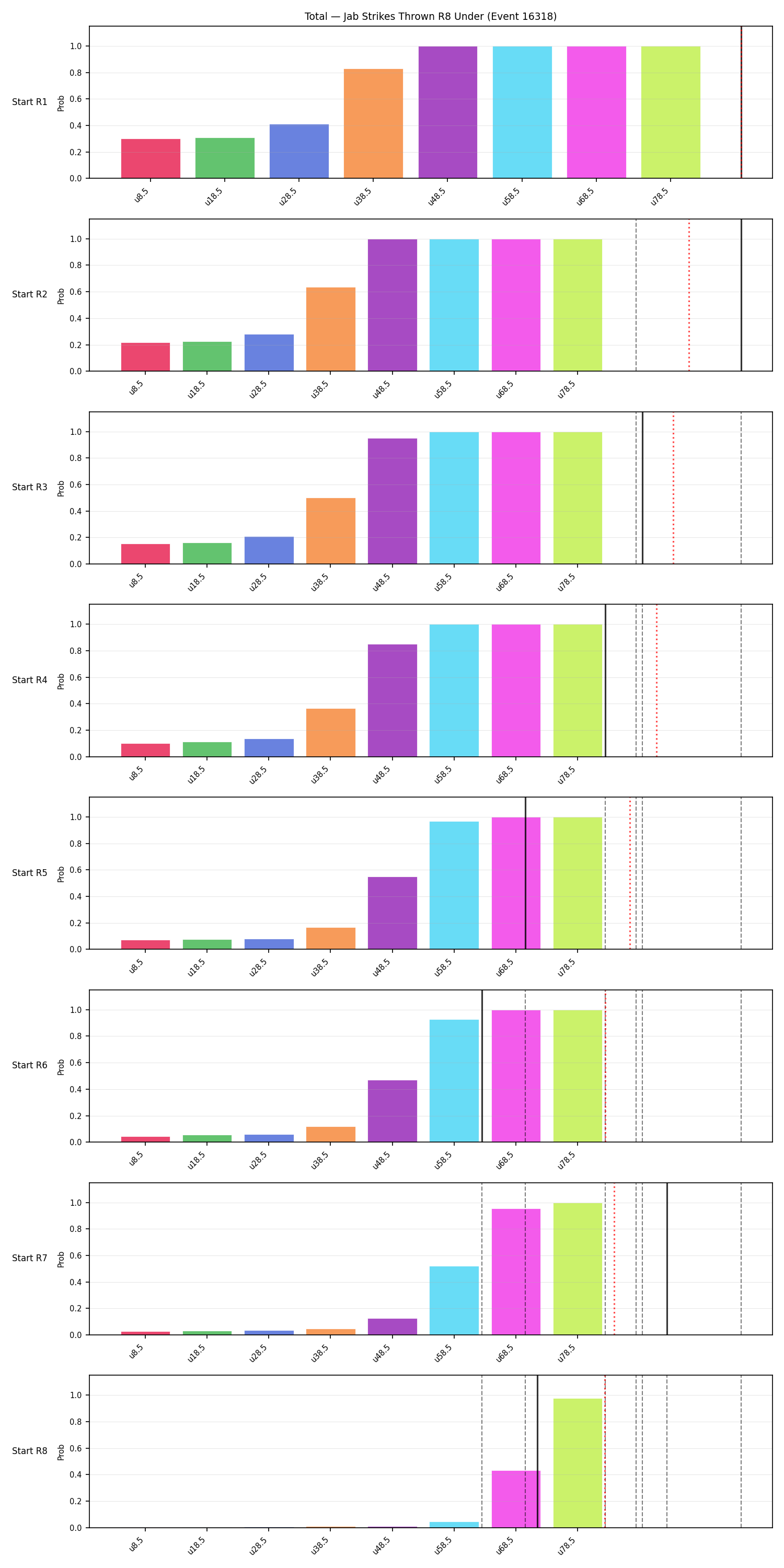 Stats/Round/Total Unders/Jab Strikes Thrown/Round 08/16318 Round 08 Under Snapshots — Prod