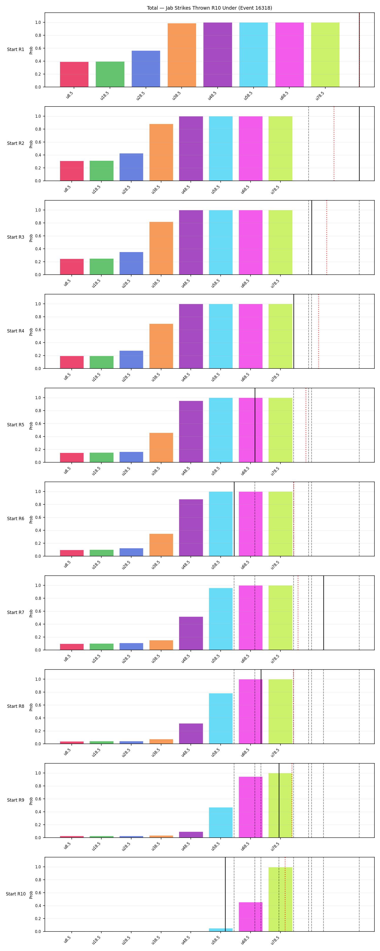 Stats/Round/Total Unders/Jab Strikes Thrown/Round 10/16318 Round 10 Under Snapshots — Prod