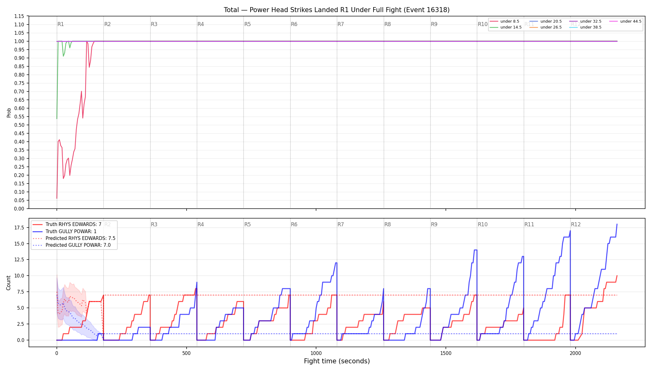 Stats/Round/Total Unders/Power Head Strikes Landed/Round 01/16318 Round 01 Under Fight — Prod
