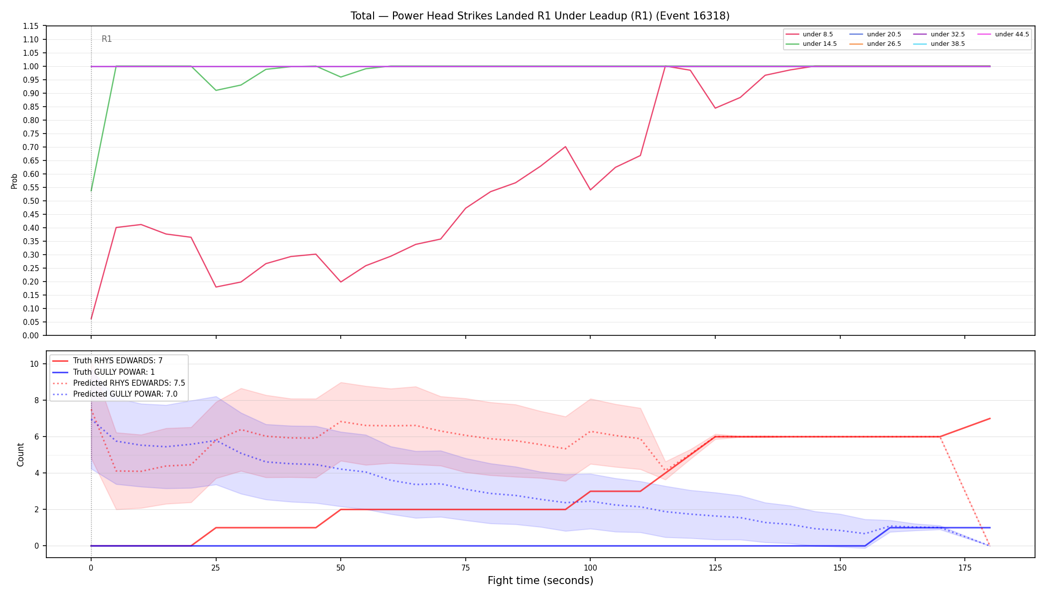 Stats/Round/Total Unders/Power Head Strikes Landed/Round 01/16318 Round 01 Under Leadup — Prod