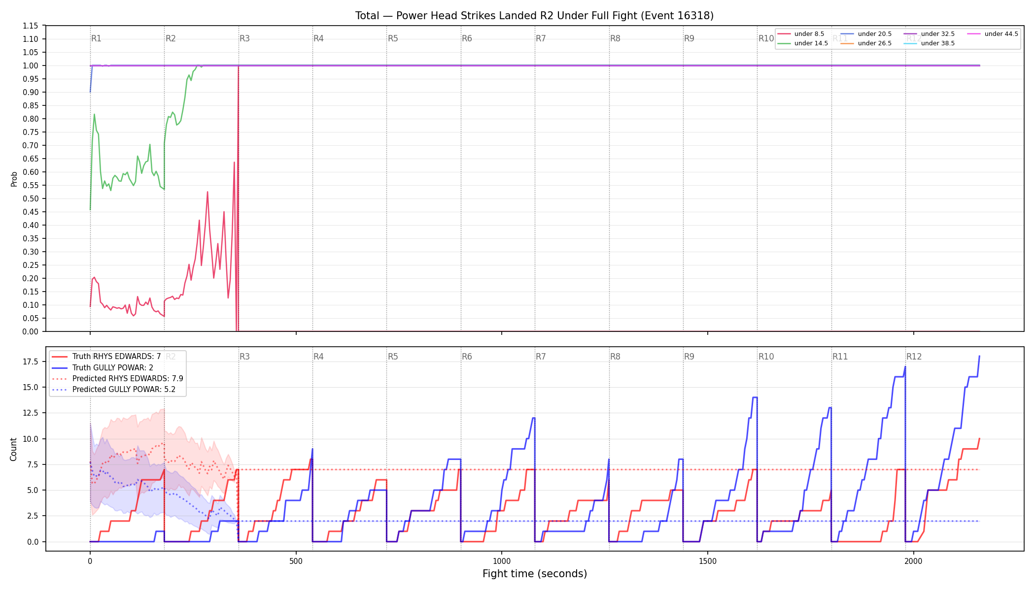 Stats/Round/Total Unders/Power Head Strikes Landed/Round 02/16318 Round 02 Under Fight — Prod