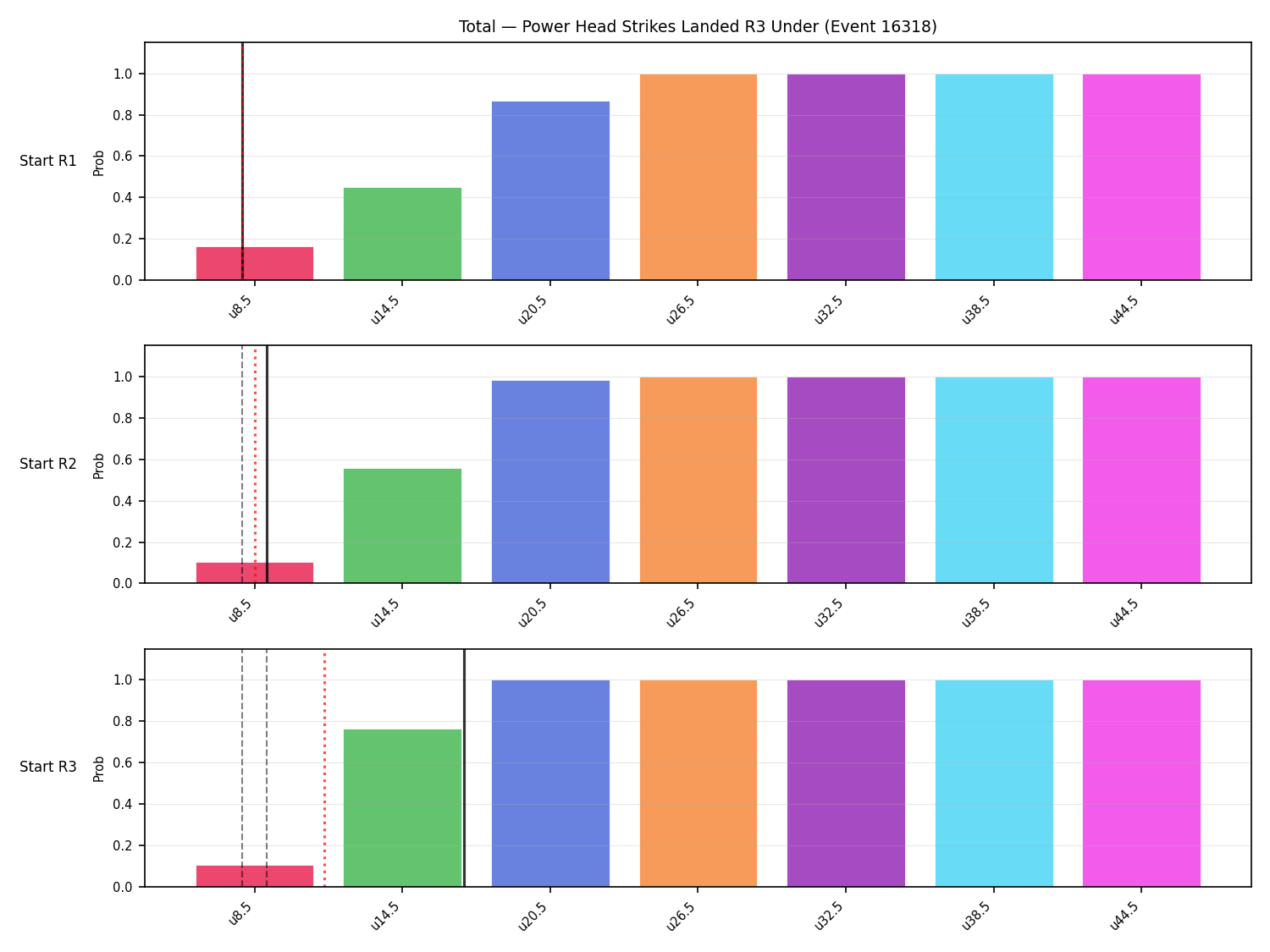 Stats/Round/Total Unders/Power Head Strikes Landed/Round 03/16318 Round 03 Under Snapshots — Prod