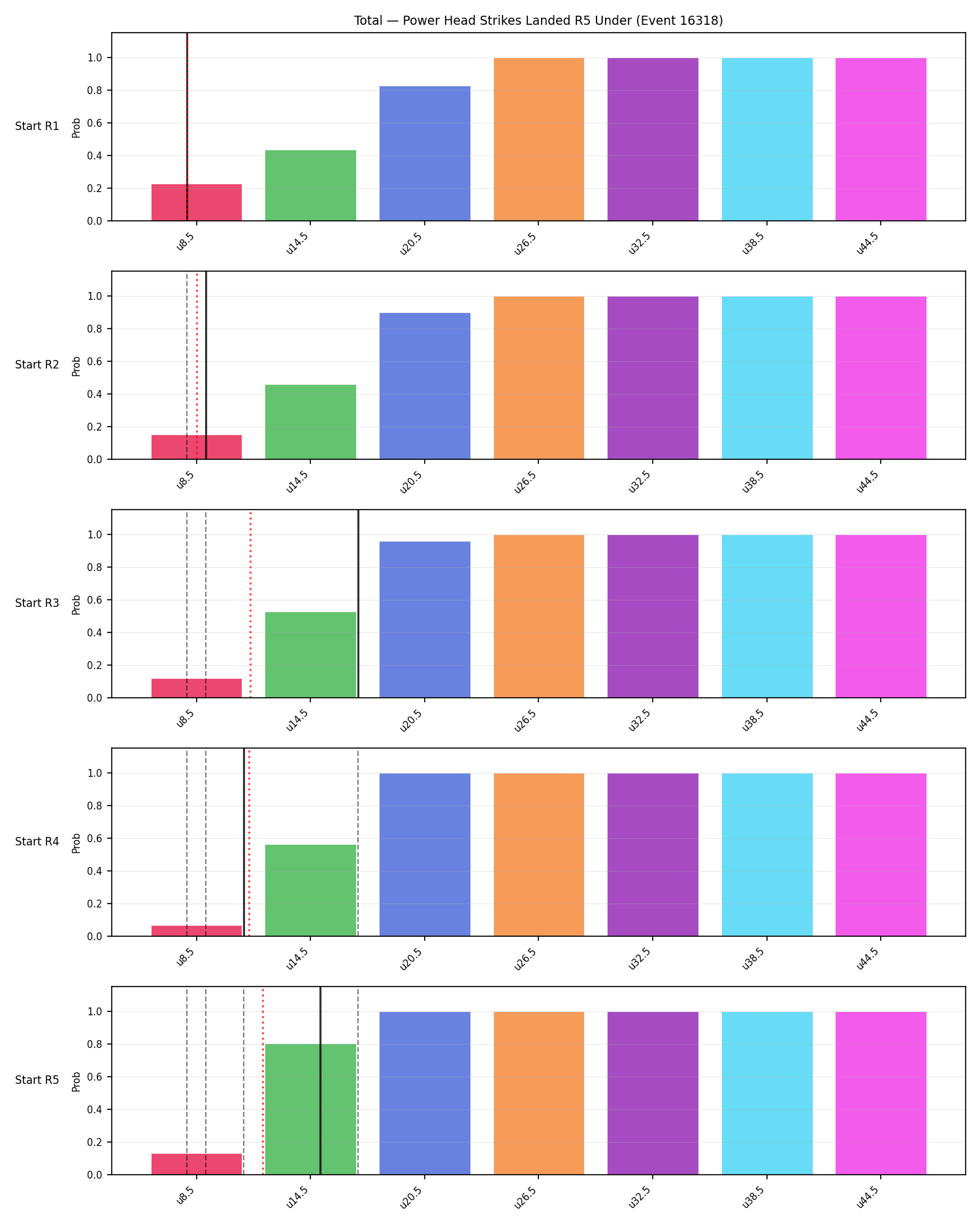 Stats/Round/Total Unders/Power Head Strikes Landed/Round 05/16318 Round 05 Under Snapshots — Prod