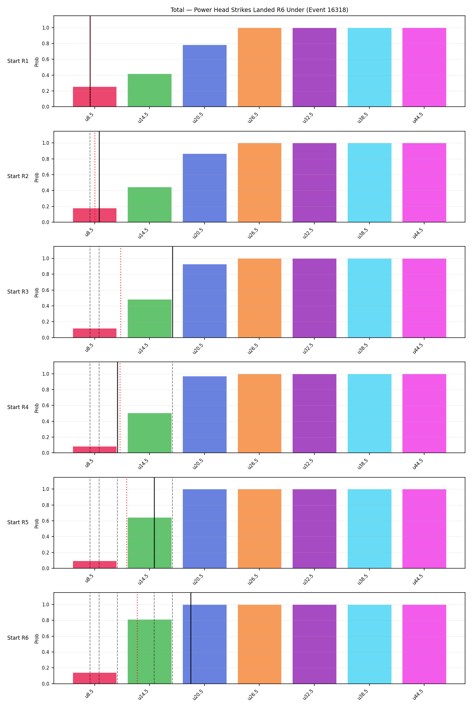 Stats/Round/Total Unders/Power Head Strikes Landed/Round 06/16318 Round 06 Under Snapshots — Prod