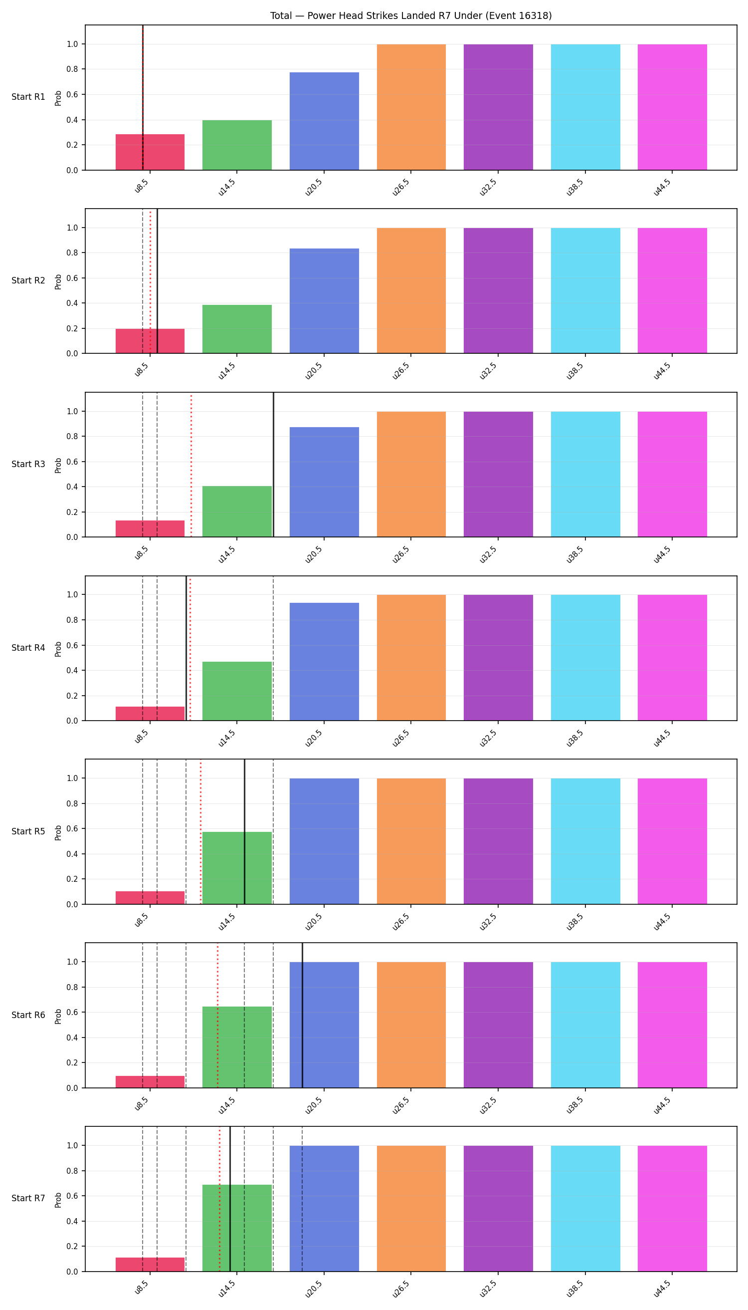 Stats/Round/Total Unders/Power Head Strikes Landed/Round 07/16318 Round 07 Under Snapshots — Prod