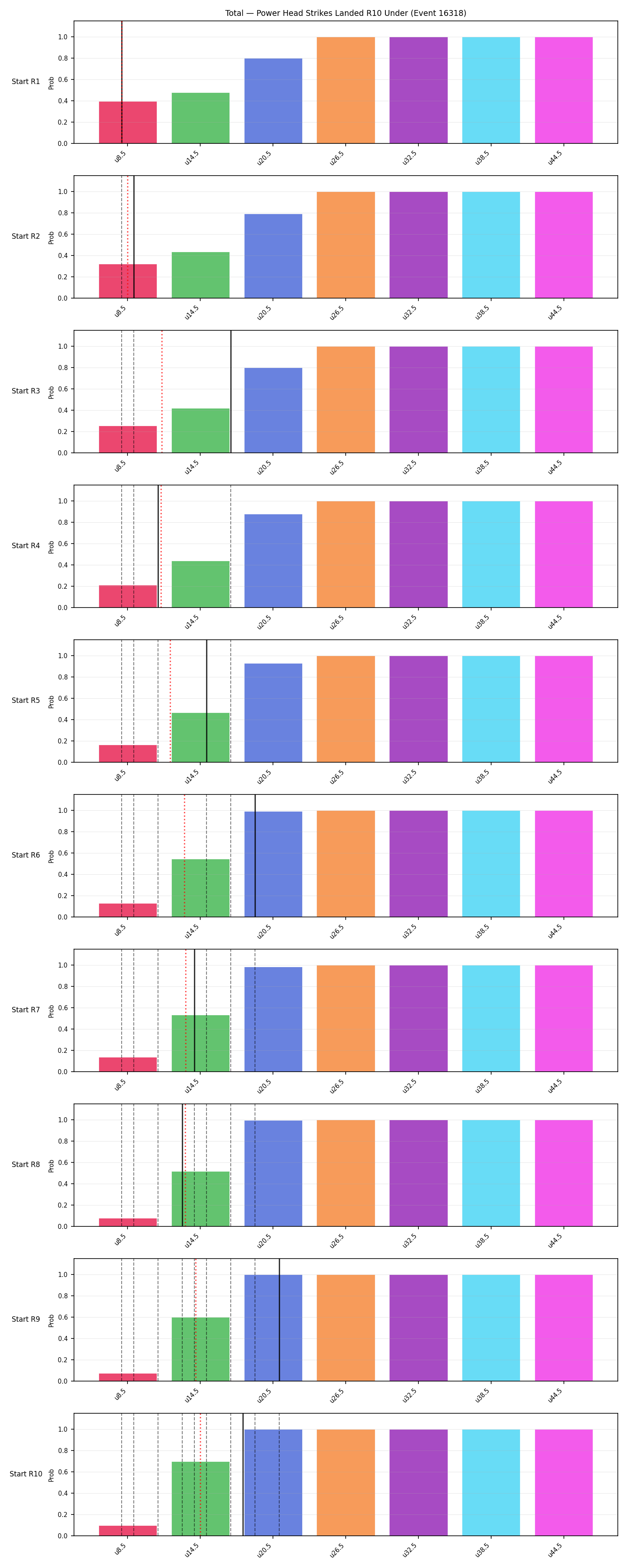 Stats/Round/Total Unders/Power Head Strikes Landed/Round 10/16318 Round 10 Under Snapshots — Prod