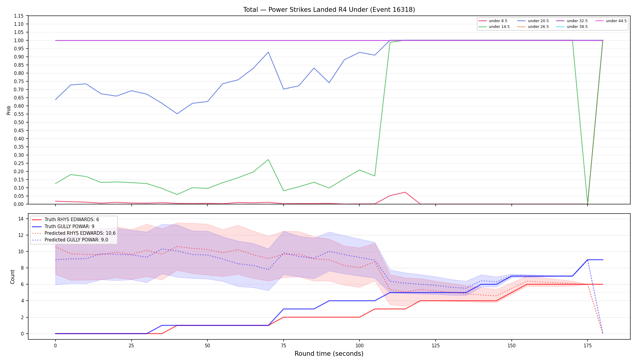 Stats/Round/Total Unders/Power Strikes Landed/Round 04/16318 Round 04 Under — Prod
