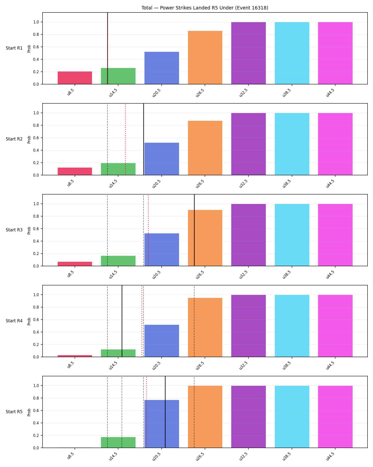 Stats/Round/Total Unders/Power Strikes Landed/Round 05/16318 Round 05 Under Snapshots — Prod