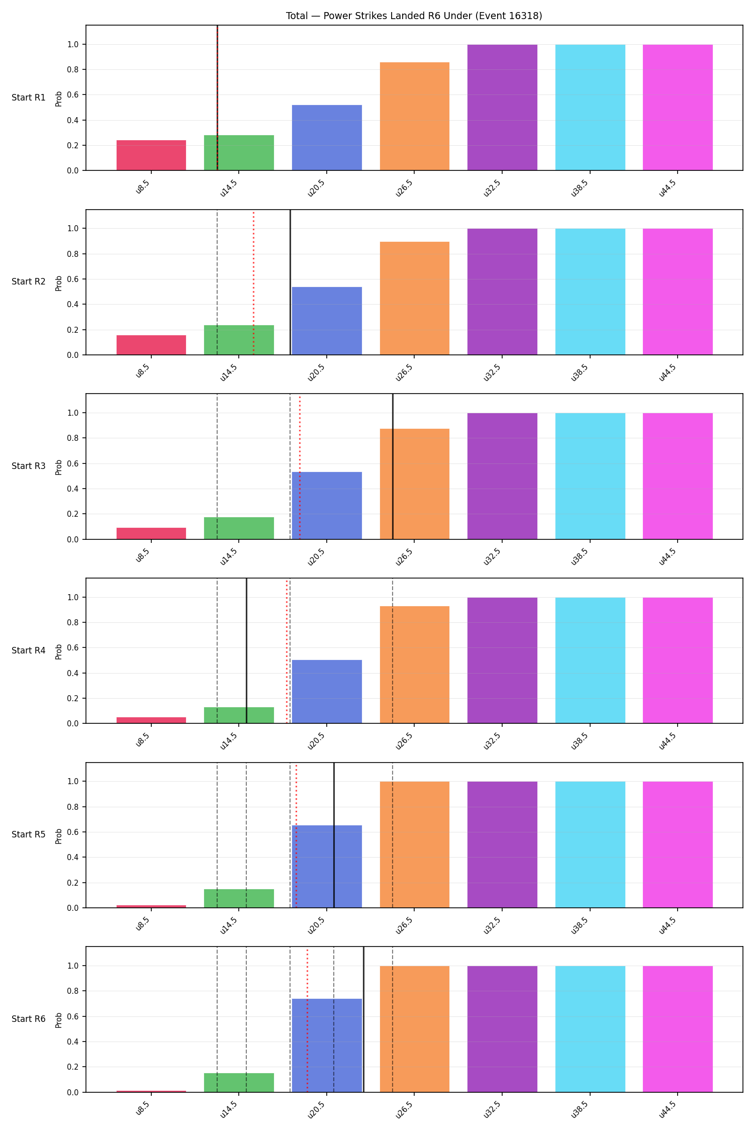 Stats/Round/Total Unders/Power Strikes Landed/Round 06/16318 Round 06 Under Snapshots — Prod