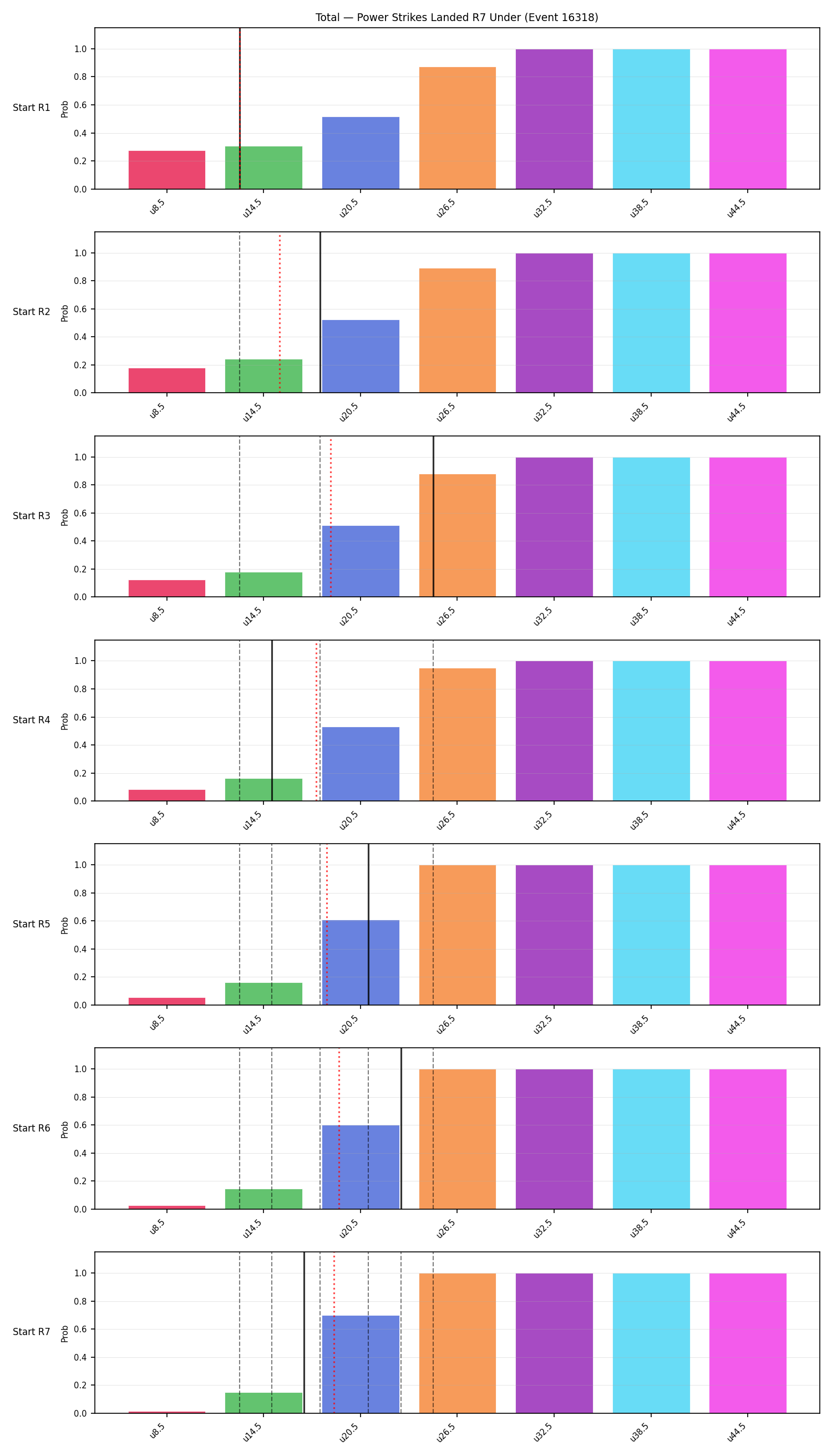 Stats/Round/Total Unders/Power Strikes Landed/Round 07/16318 Round 07 Under Snapshots — Prod