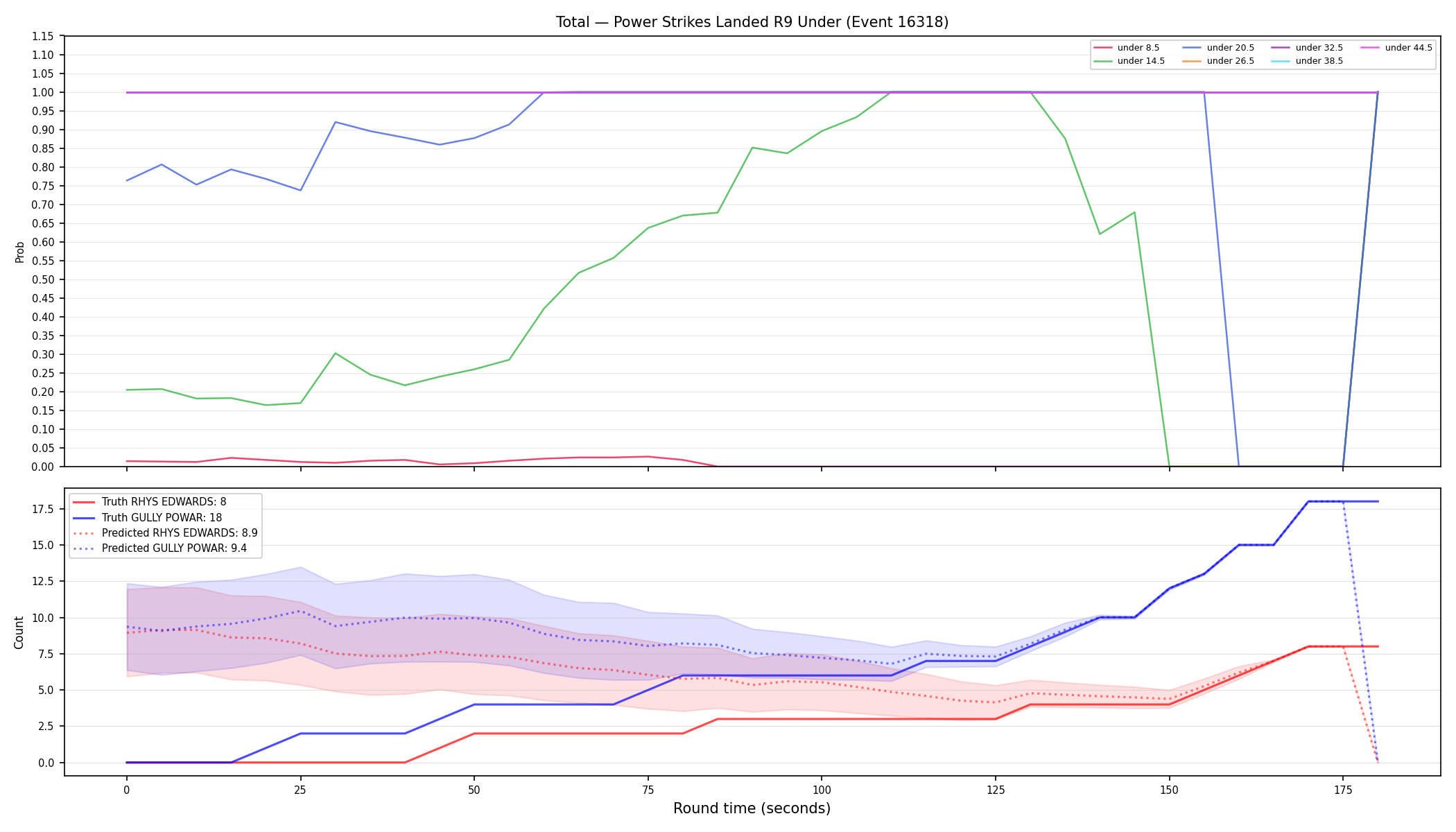 Stats/Round/Total Unders/Power Strikes Landed/Round 09/16318 Round 09 Under — Prod