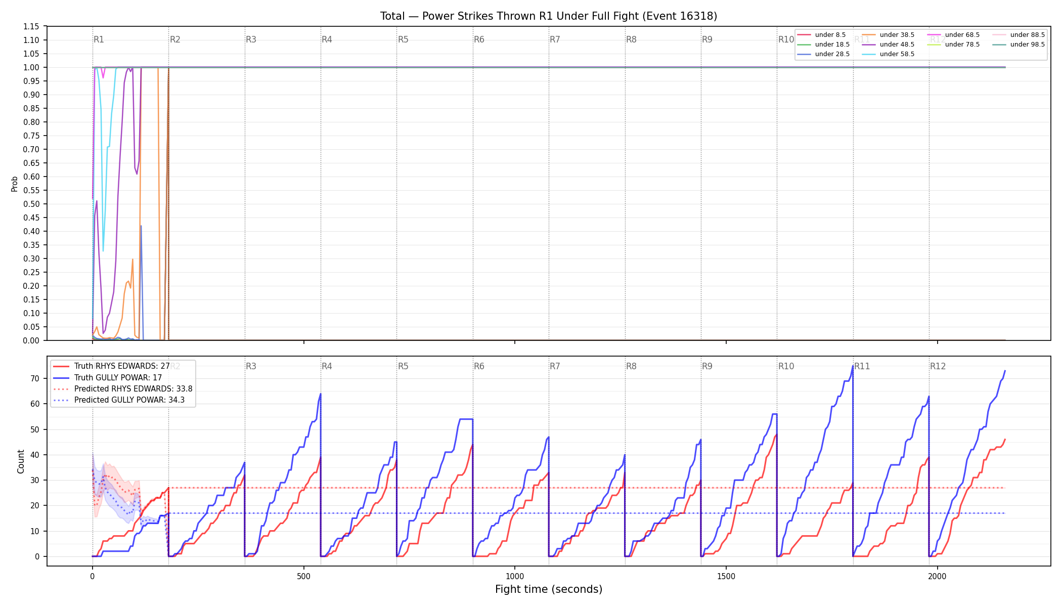 Stats/Round/Total Unders/Power Strikes Thrown/Round 01/16318 Round 01 Under Fight — Prod