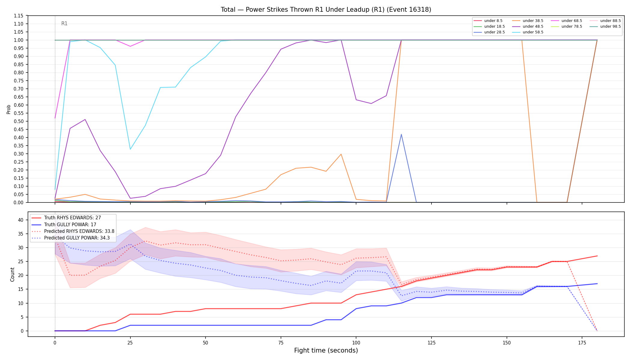 Stats/Round/Total Unders/Power Strikes Thrown/Round 01/16318 Round 01 Under Leadup — Prod