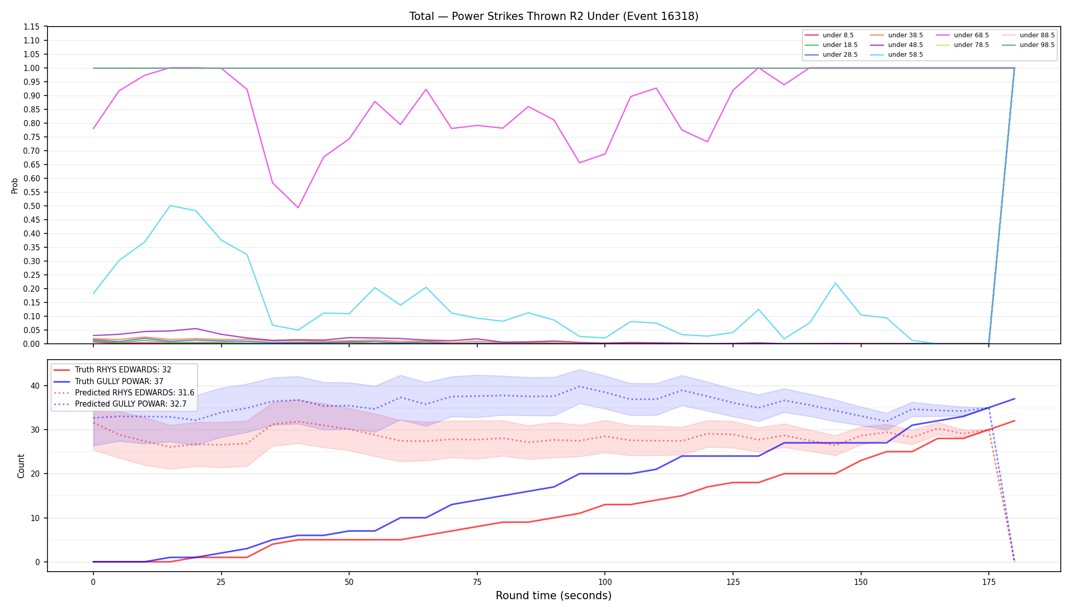 Stats/Round/Total Unders/Power Strikes Thrown/Round 02/16318 Round 02 Under — Prod