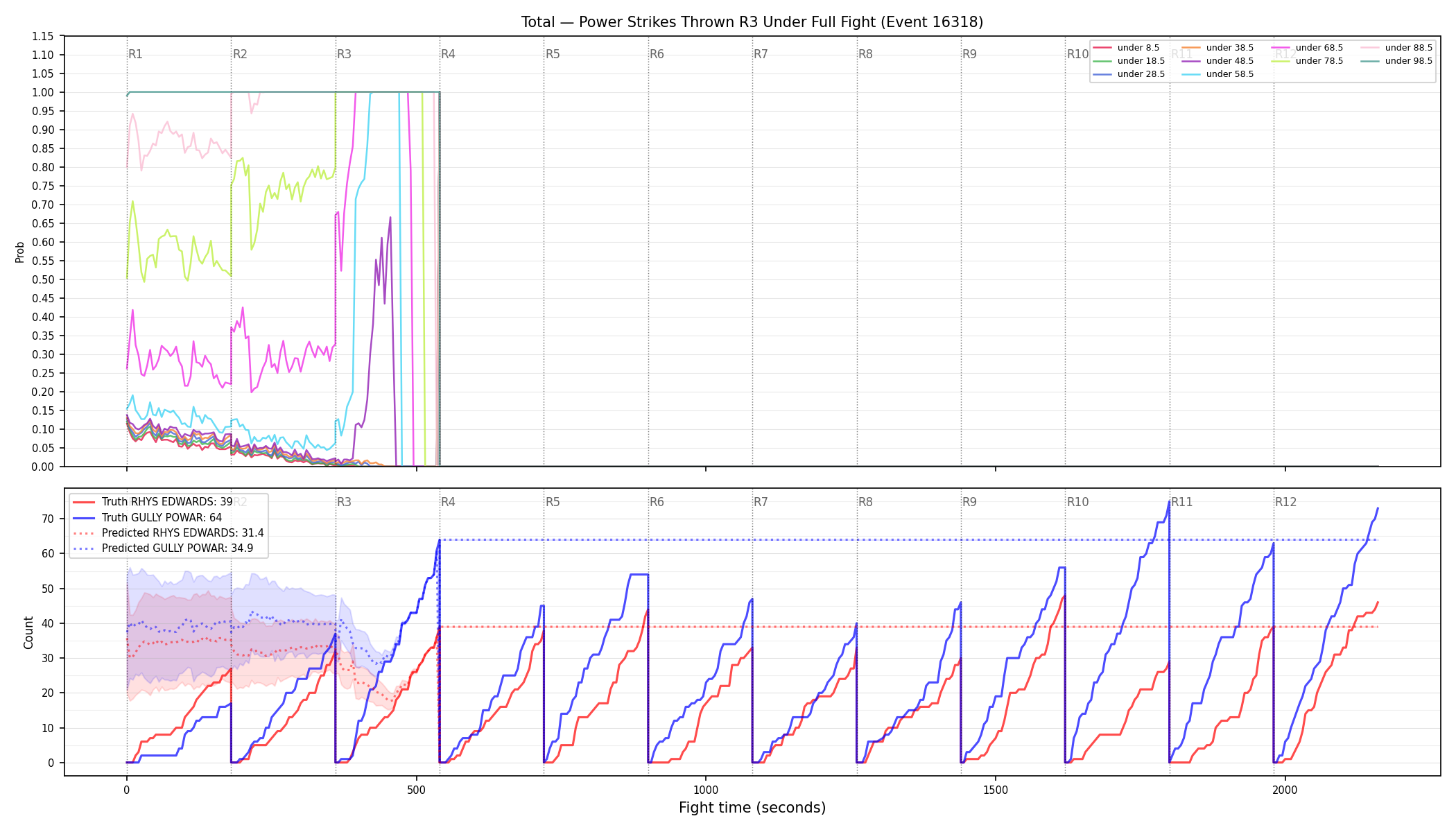 Stats/Round/Total Unders/Power Strikes Thrown/Round 03/16318 Round 03 Under Fight — Prod