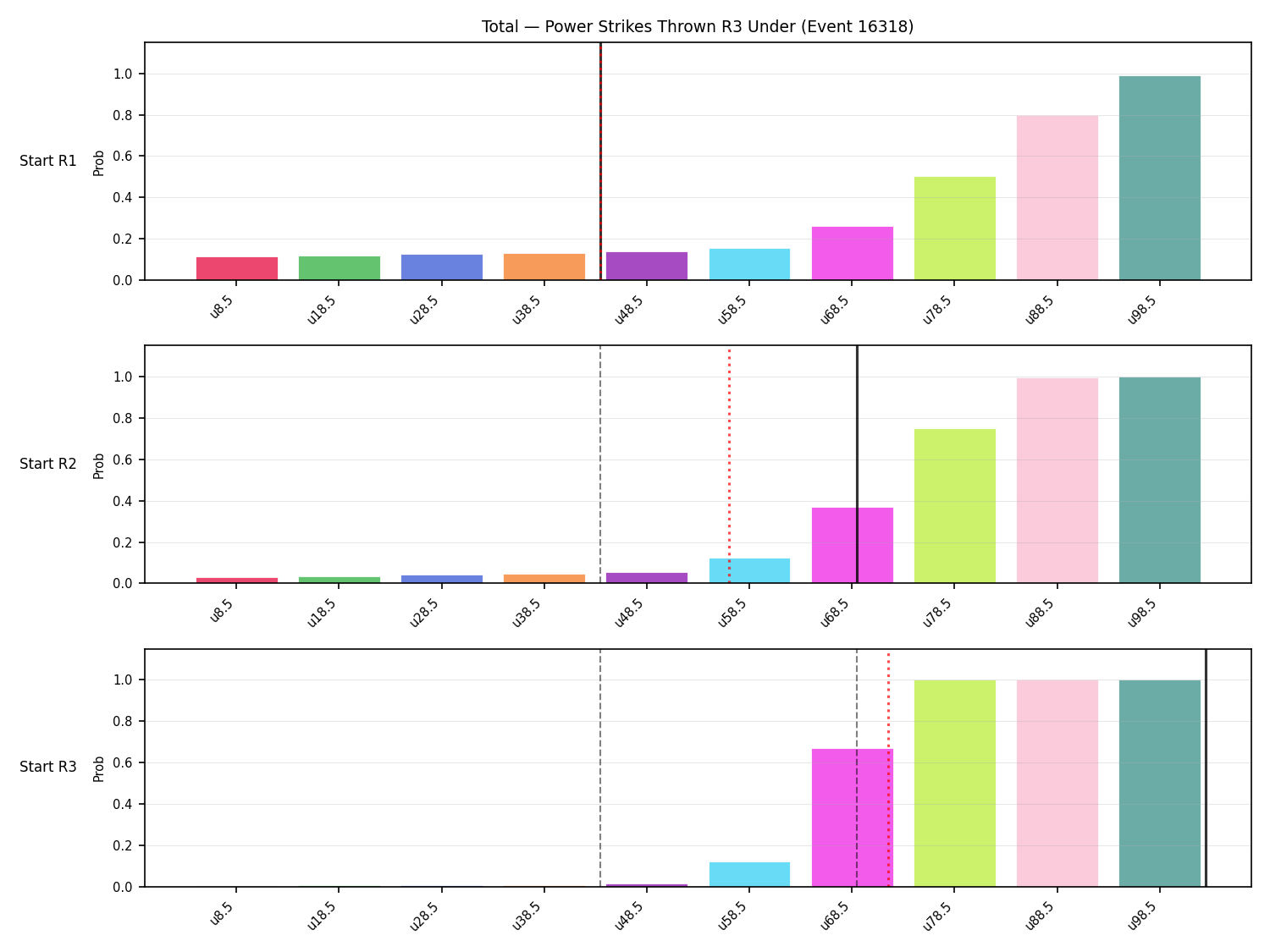 Stats/Round/Total Unders/Power Strikes Thrown/Round 03/16318 Round 03 Under Snapshots — Prod