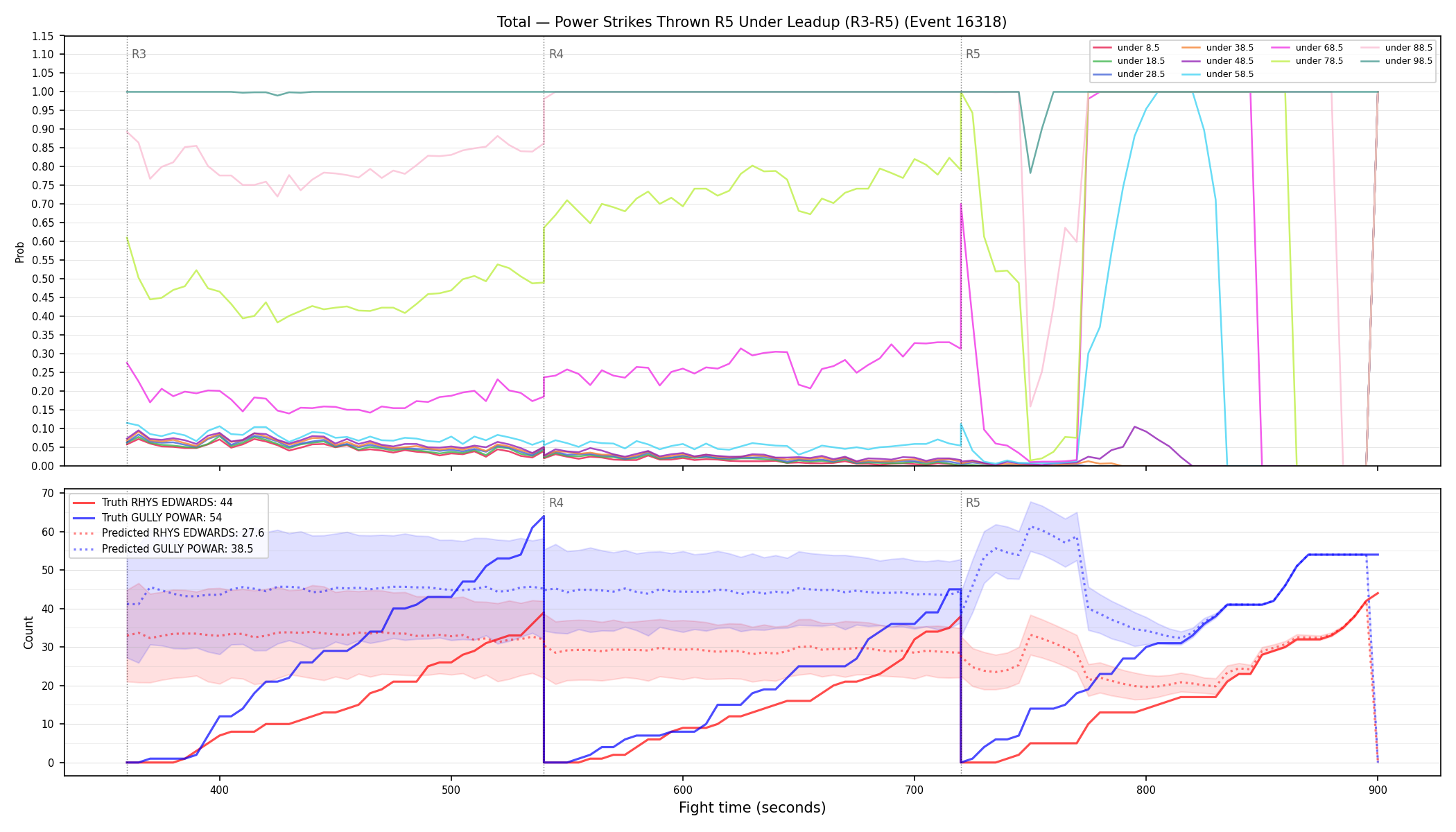 Stats/Round/Total Unders/Power Strikes Thrown/Round 05/16318 Round 05 Under Leadup — Prod