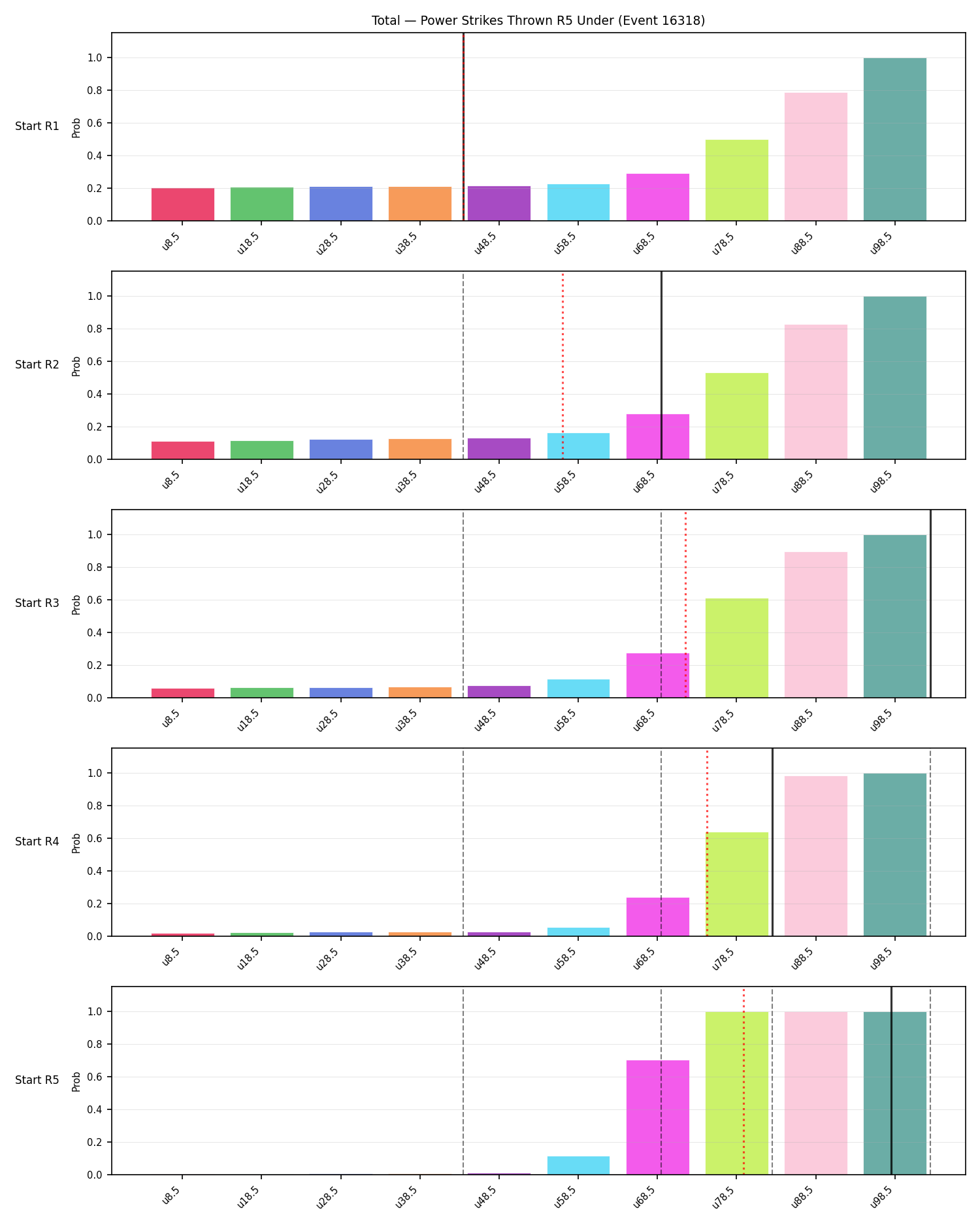 Stats/Round/Total Unders/Power Strikes Thrown/Round 05/16318 Round 05 Under Snapshots — Prod
