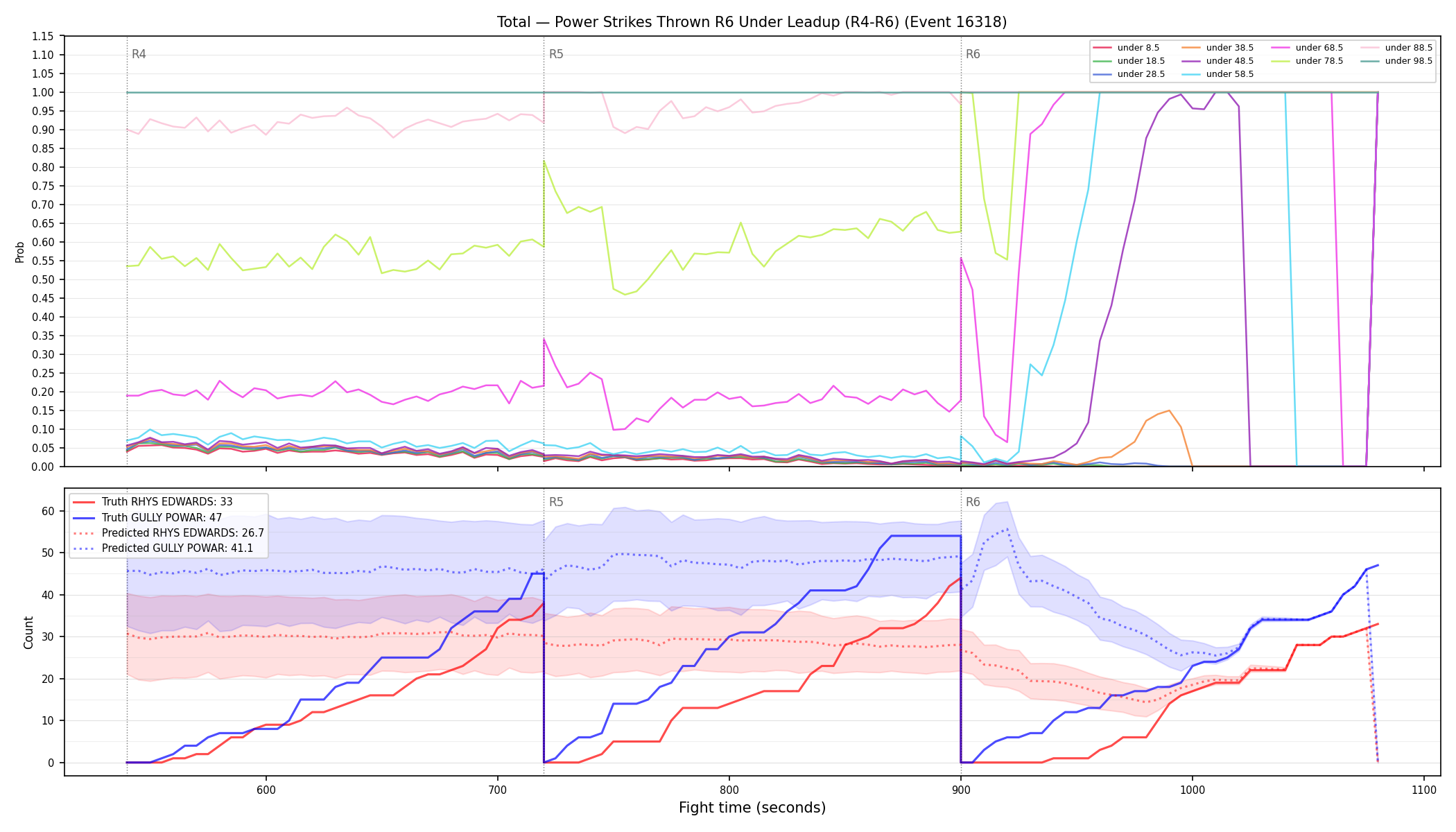 Stats/Round/Total Unders/Power Strikes Thrown/Round 06/16318 Round 06 Under Leadup — Prod