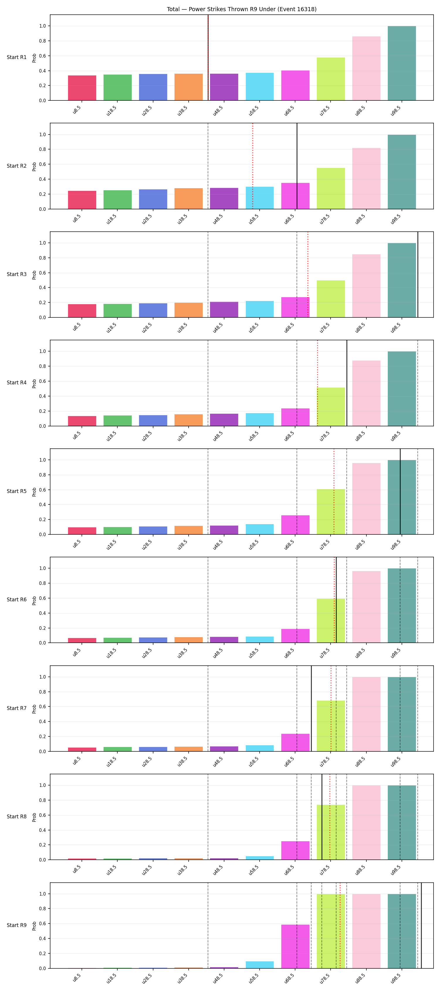 Stats/Round/Total Unders/Power Strikes Thrown/Round 09/16318 Round 09 Under Snapshots — Prod