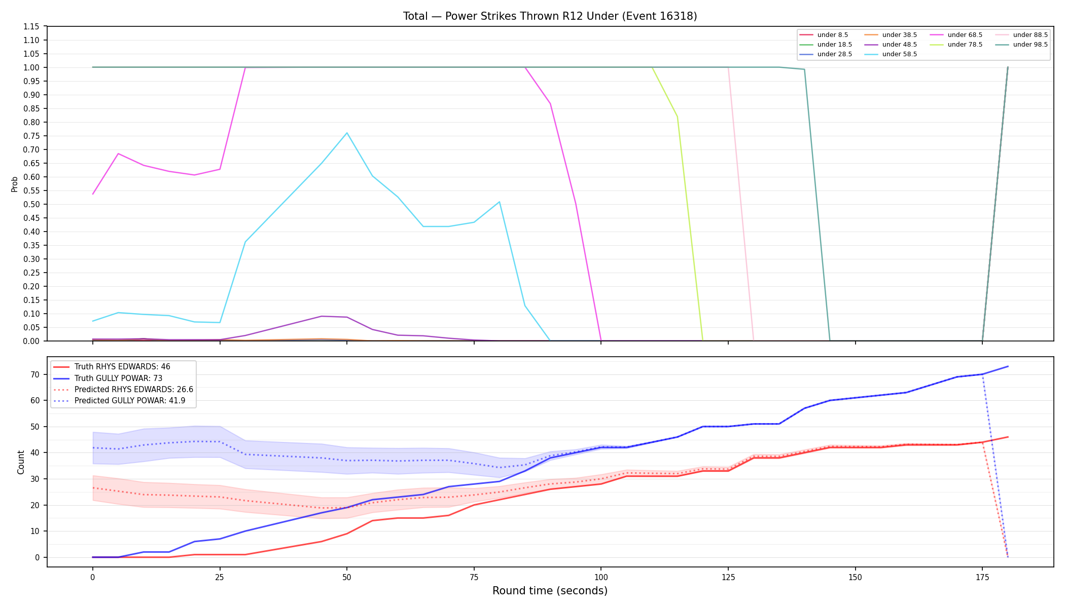 Stats/Round/Total Unders/Power Strikes Thrown/Round 12/16318 Round 12 Under — Prod