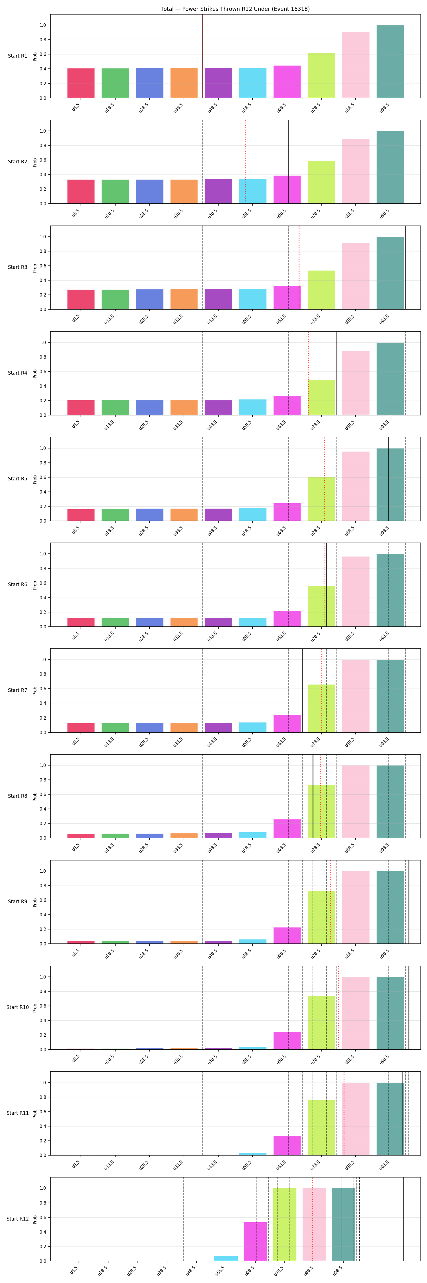 Stats/Round/Total Unders/Power Strikes Thrown/Round 12/16318 Round 12 Under Snapshots — Prod