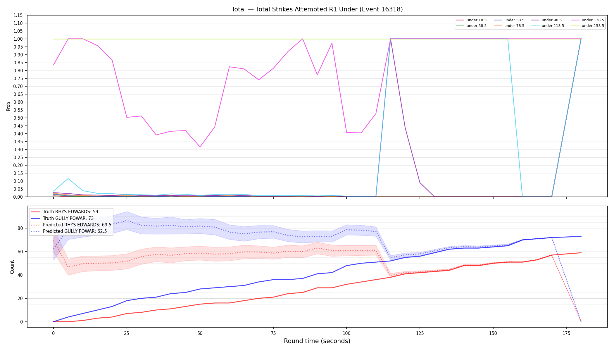 Stats/Round/Total Unders/Total Strikes Attempted/Round 01/16318 Round 01 Under — Prod