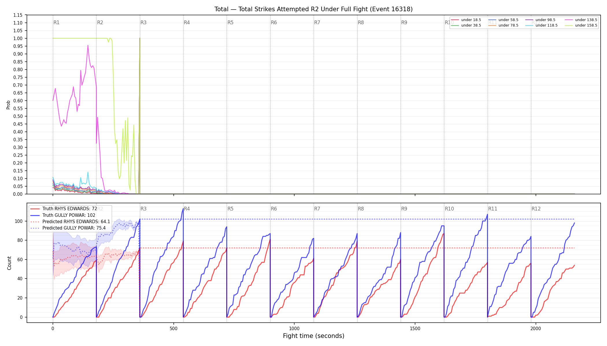 Stats/Round/Total Unders/Total Strikes Attempted/Round 02/16318 Round 02 Under Fight — Prod