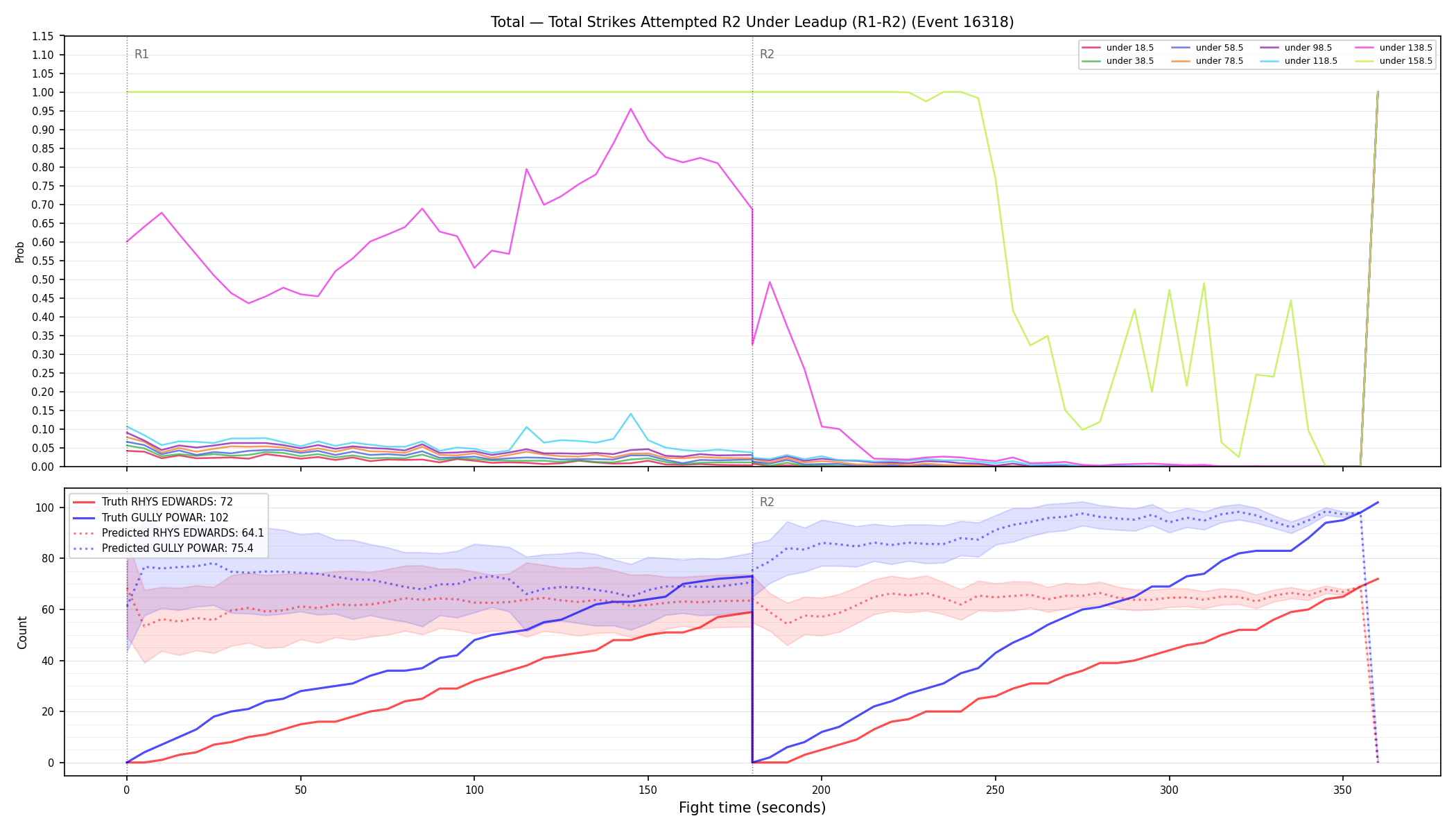 Stats/Round/Total Unders/Total Strikes Attempted/Round 02/16318 Round 02 Under Leadup — Prod