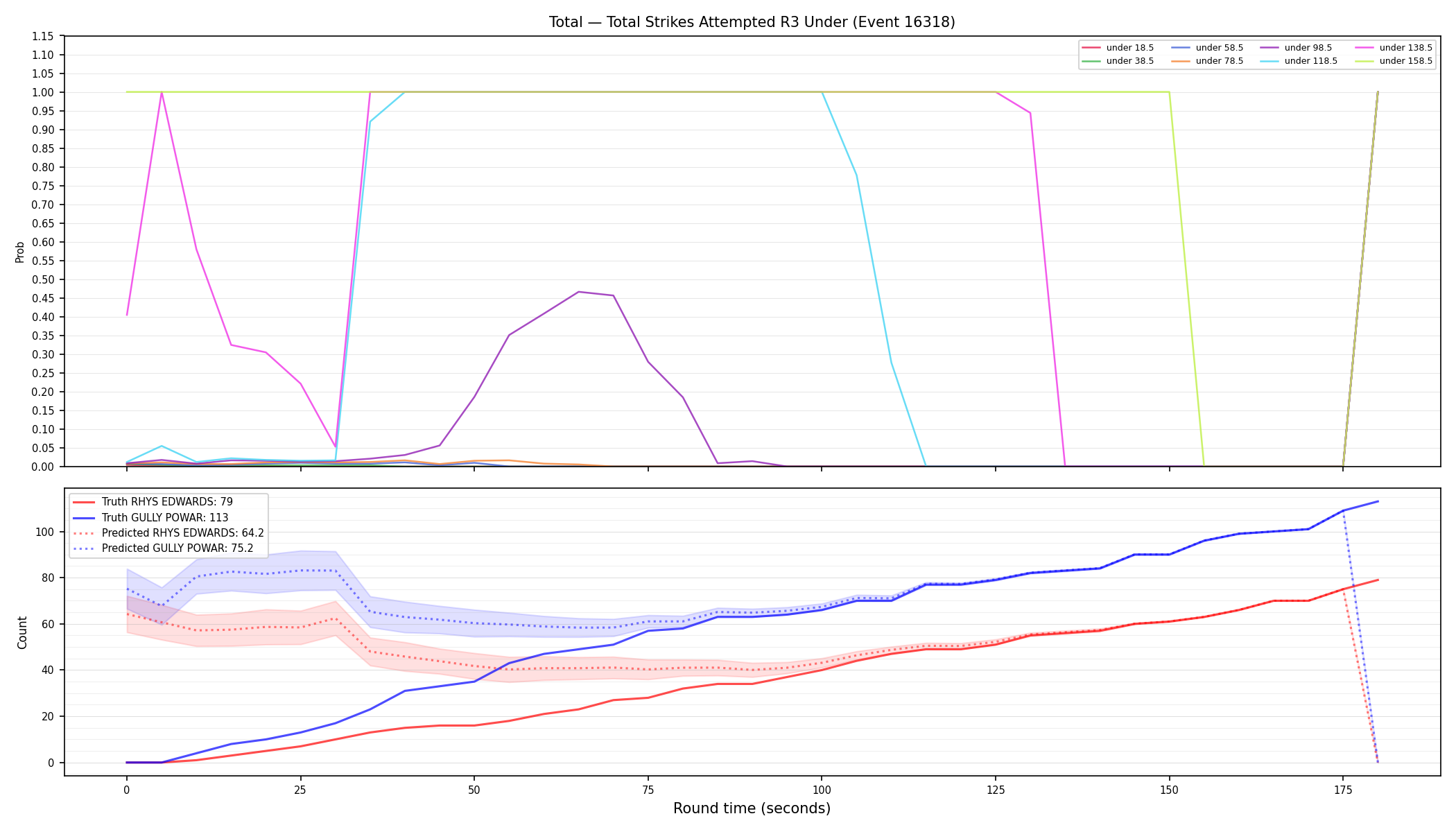 Stats/Round/Total Unders/Total Strikes Attempted/Round 03/16318 Round 03 Under — Prod