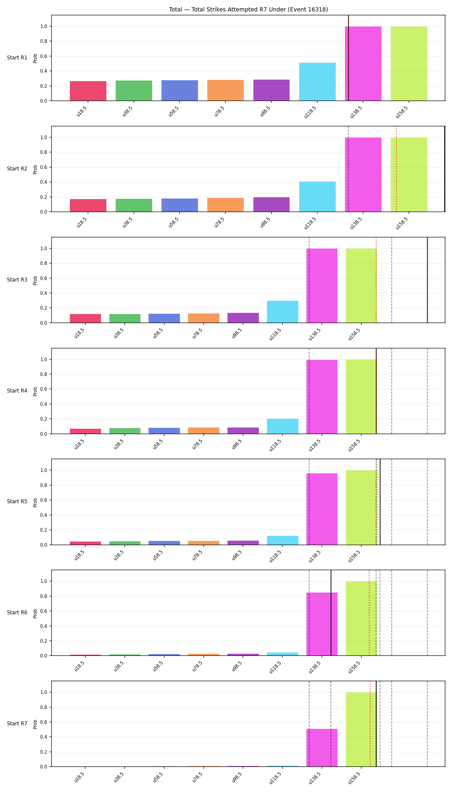 Stats/Round/Total Unders/Total Strikes Attempted/Round 07/16318 Round 07 Under Snapshots — Prod