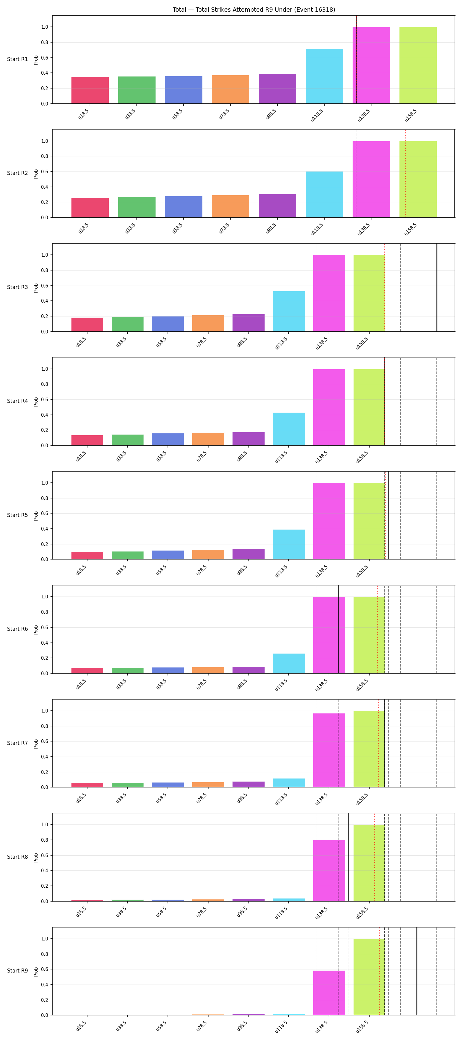 Stats/Round/Total Unders/Total Strikes Attempted/Round 09/16318 Round 09 Under Snapshots — Prod
