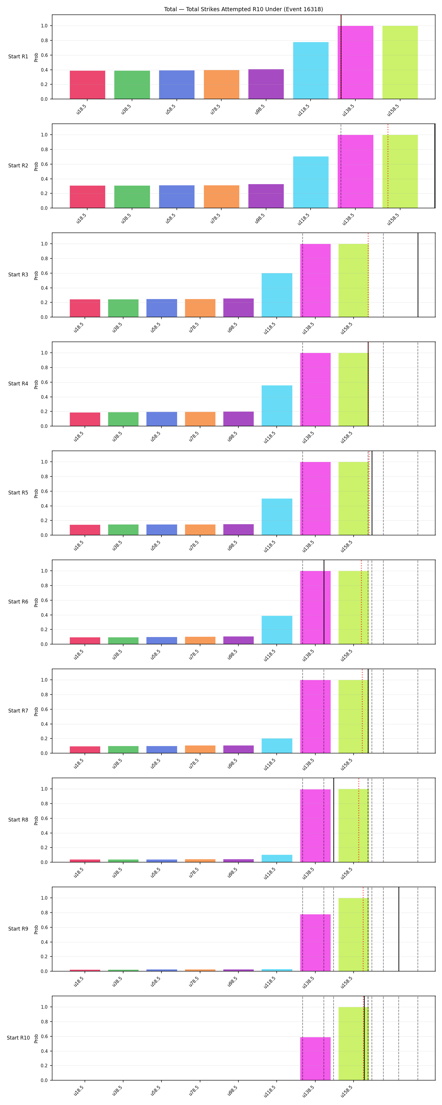 Stats/Round/Total Unders/Total Strikes Attempted/Round 10/16318 Round 10 Under Snapshots — Prod
