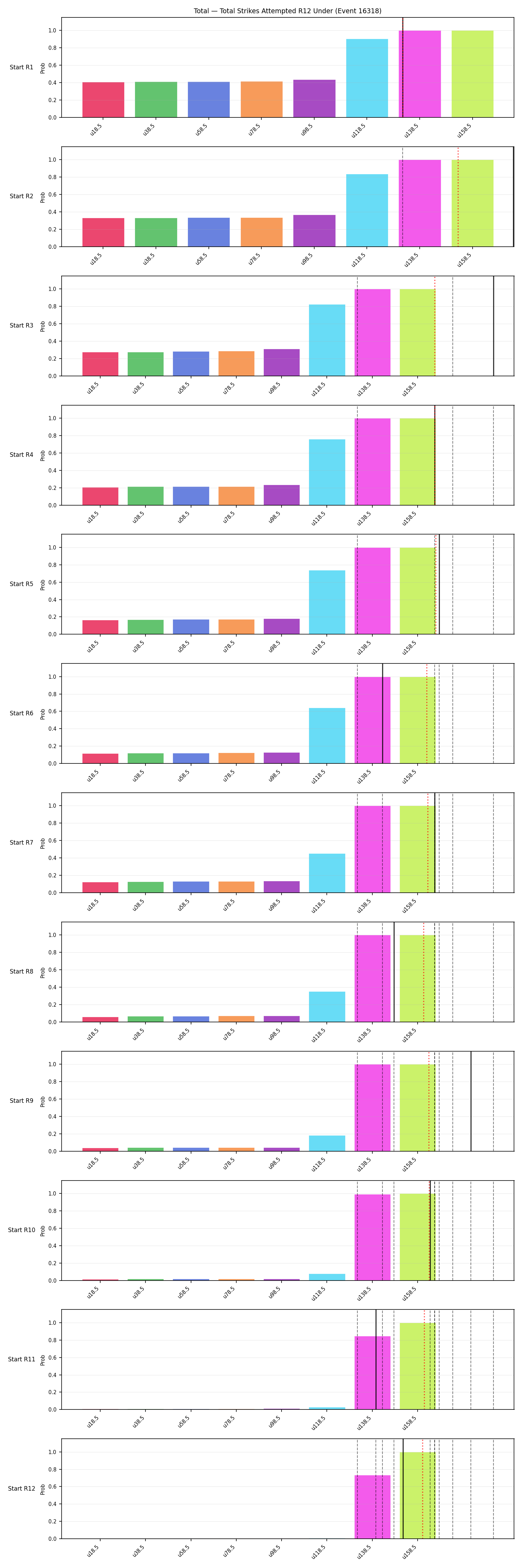 Stats/Round/Total Unders/Total Strikes Attempted/Round 12/16318 Round 12 Under Snapshots — Prod