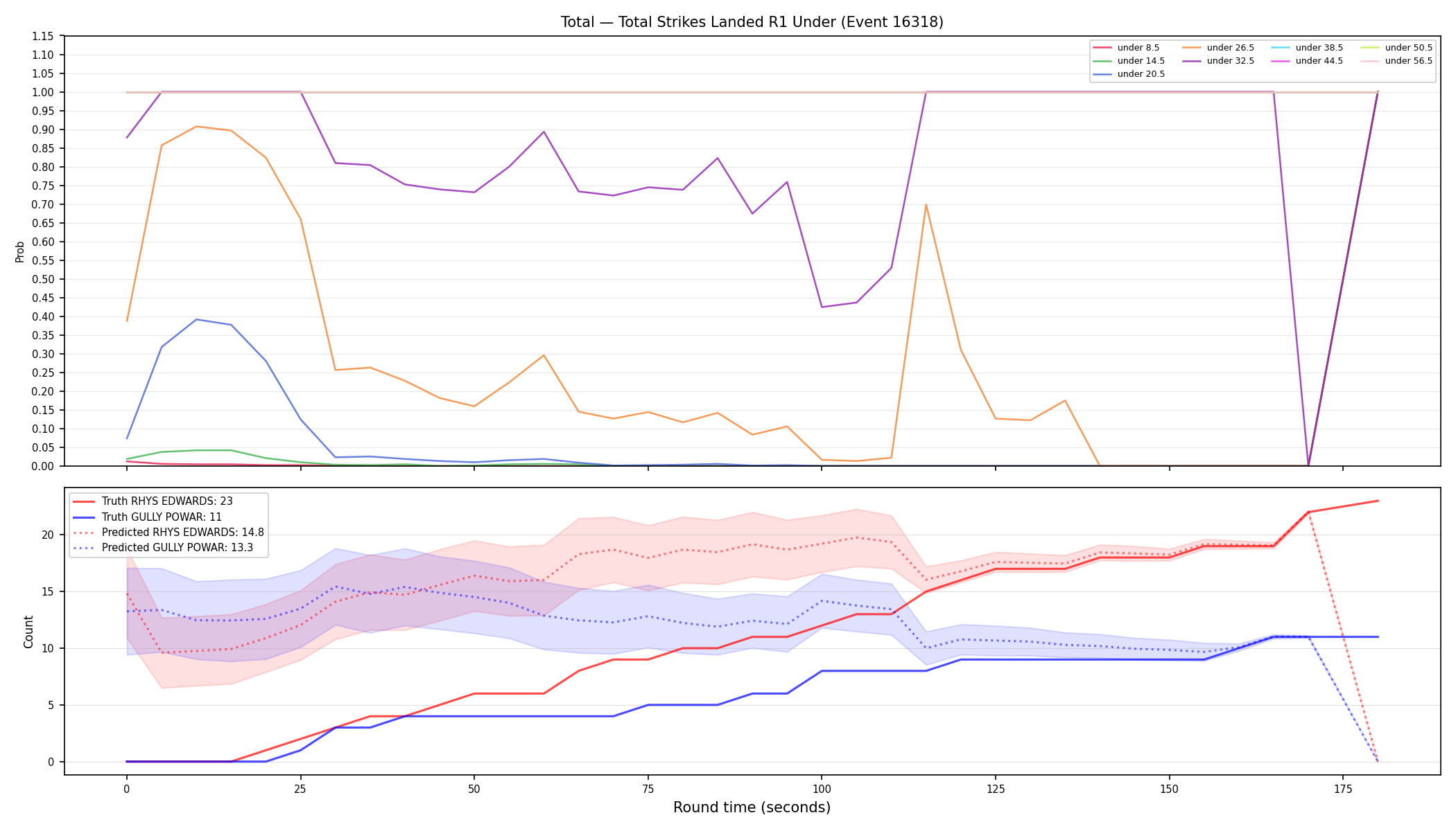 Stats/Round/Total Unders/Total Strikes Landed/Round 01/16318 Round 01 Under — Prod