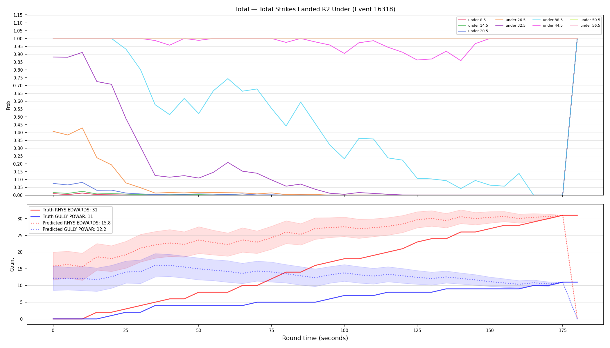 Stats/Round/Total Unders/Total Strikes Landed/Round 02/16318 Round 02 Under — Prod