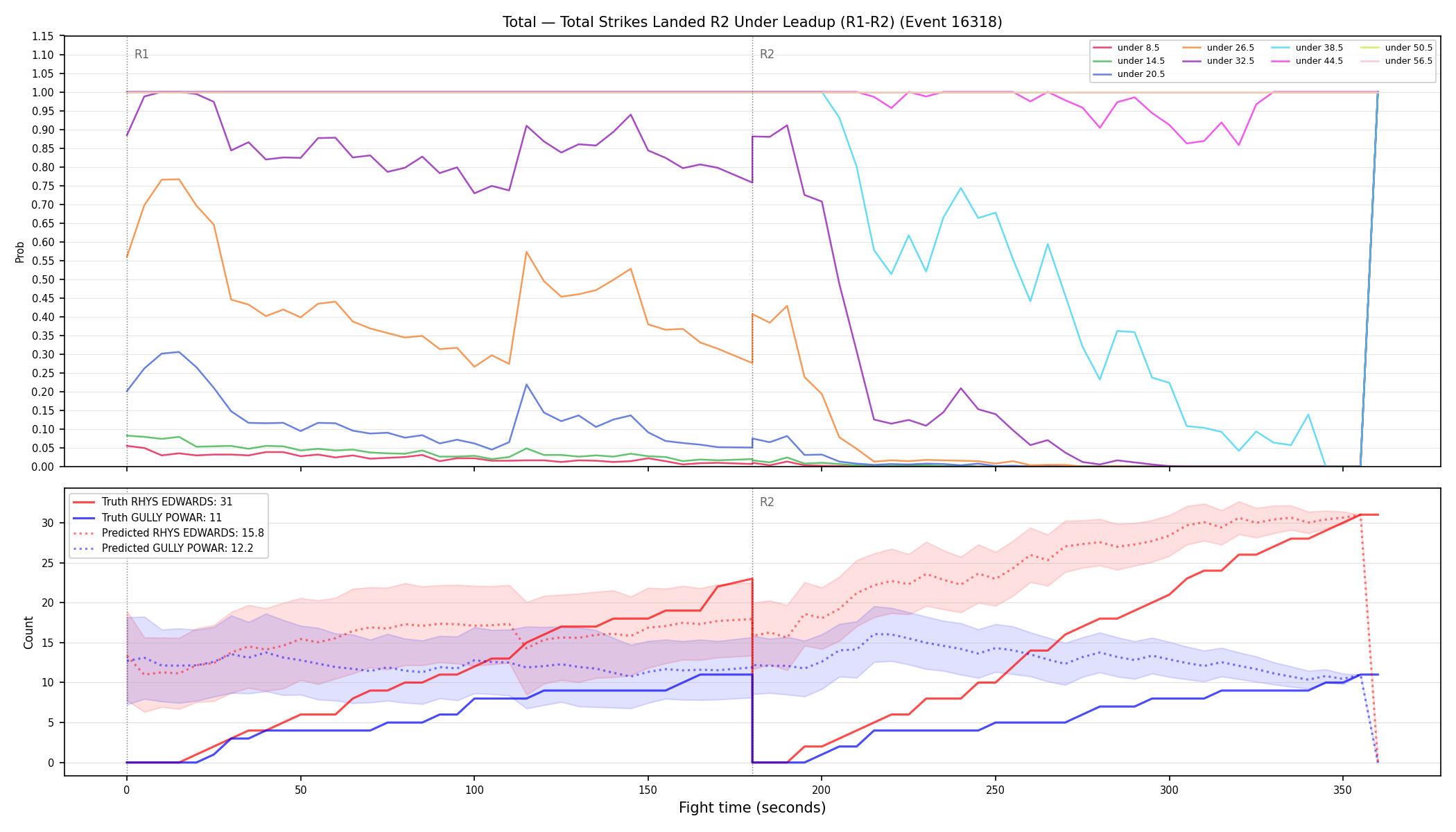 Stats/Round/Total Unders/Total Strikes Landed/Round 02/16318 Round 02 Under Leadup — Prod